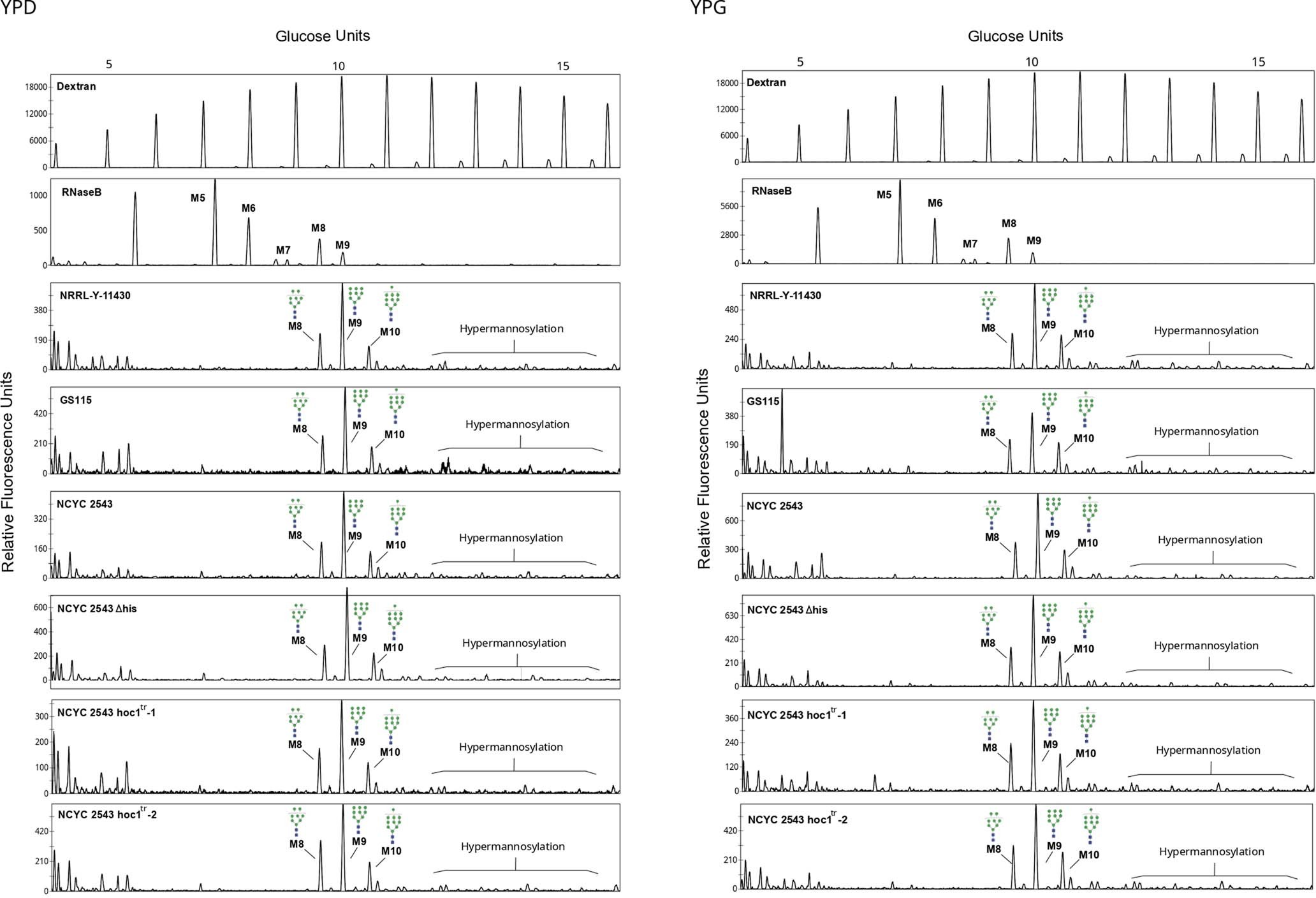 Extended Data Fig. 4