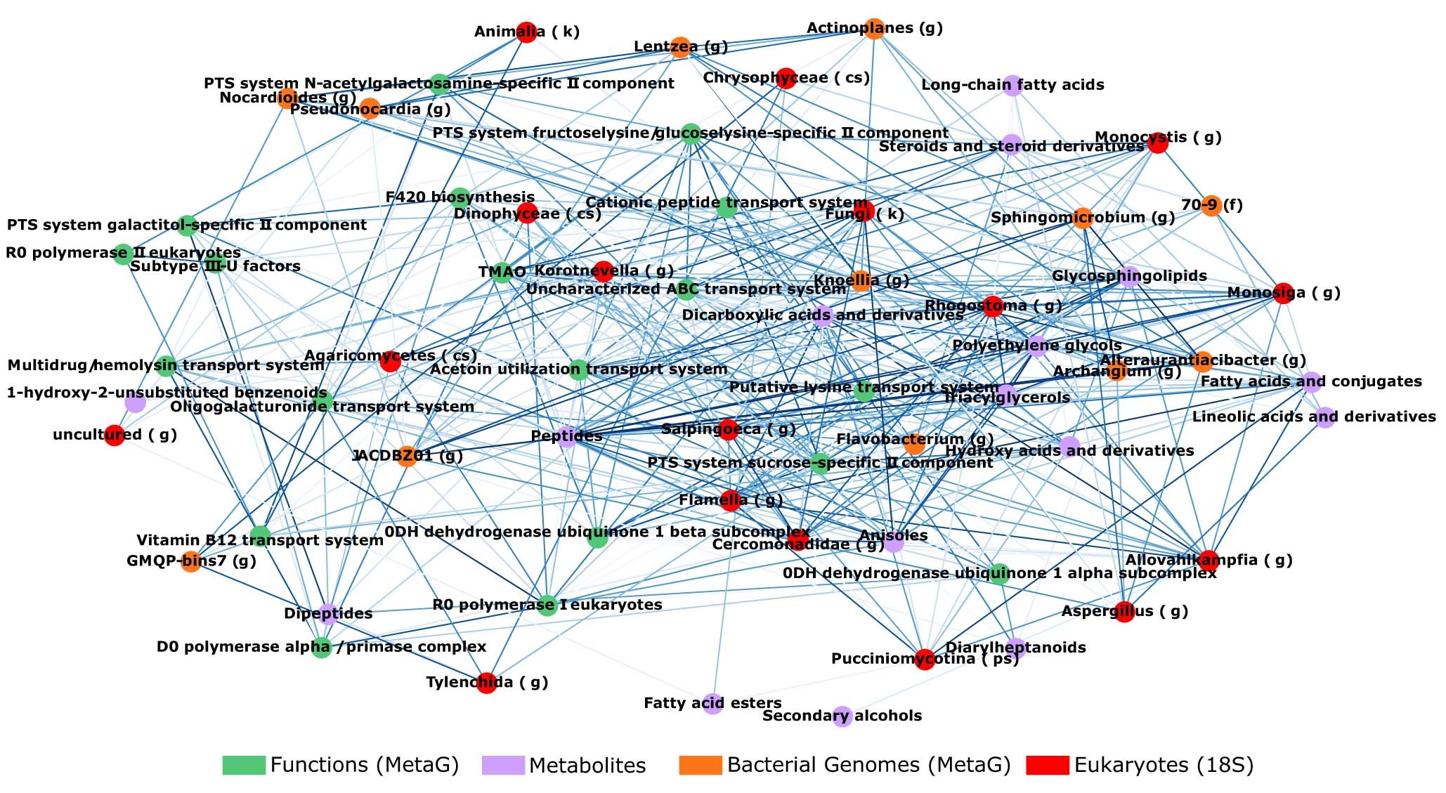 Extended Data Fig. 5