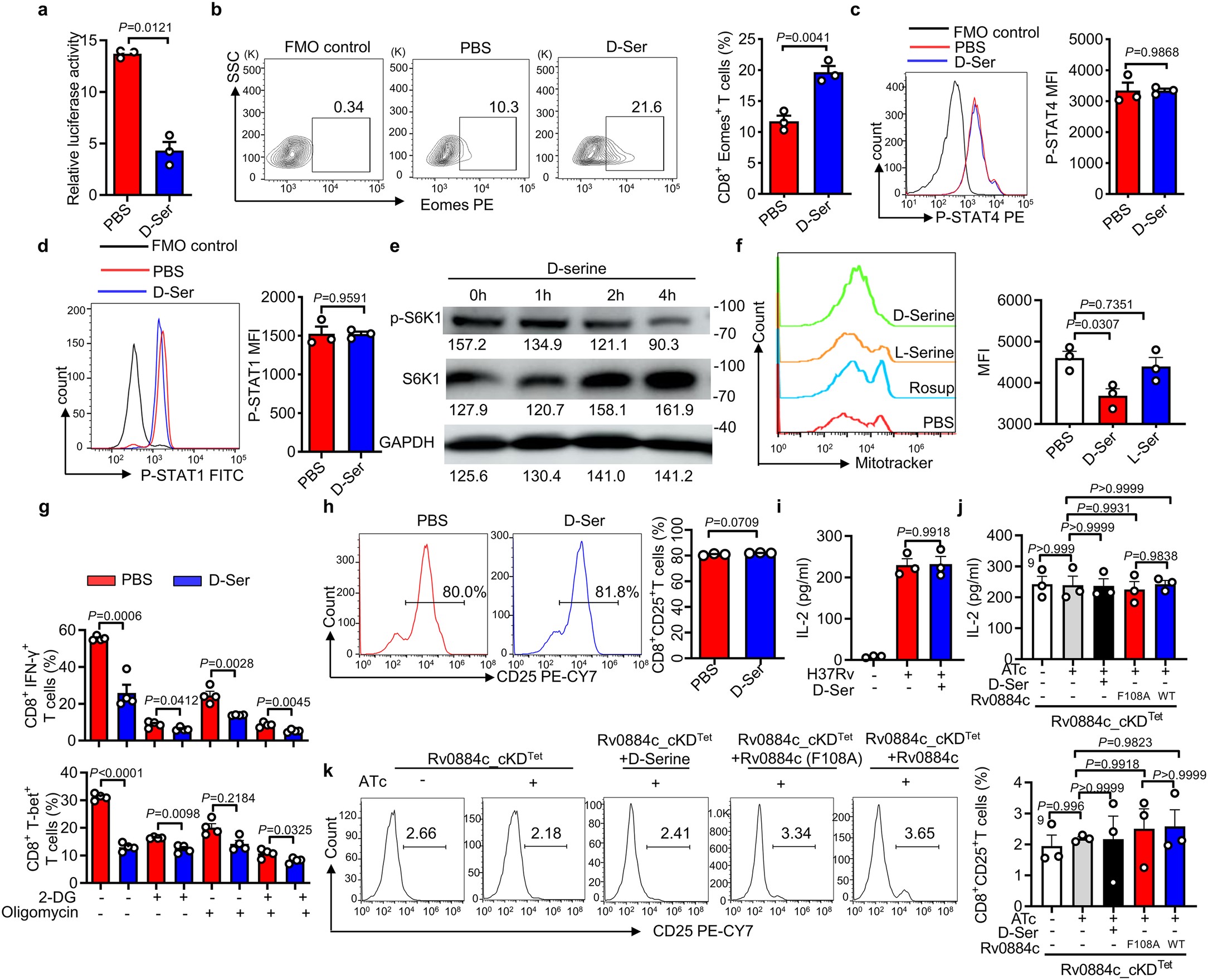 Extended Data Fig. 5