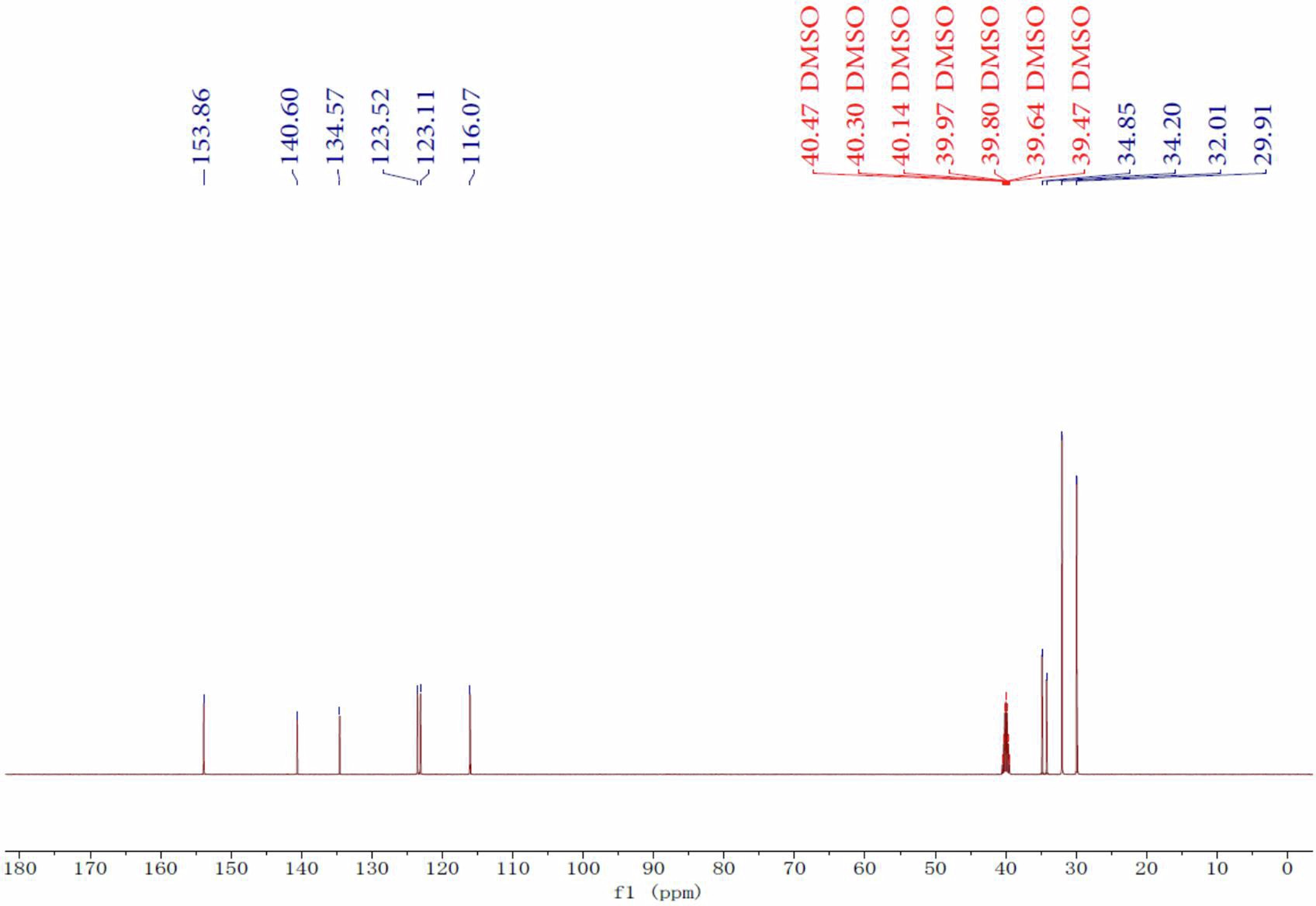 Extended Data Fig. 7: 13C-NMR spectrum of the active molecule obtained from Aspergillus sp. ZJ-45.