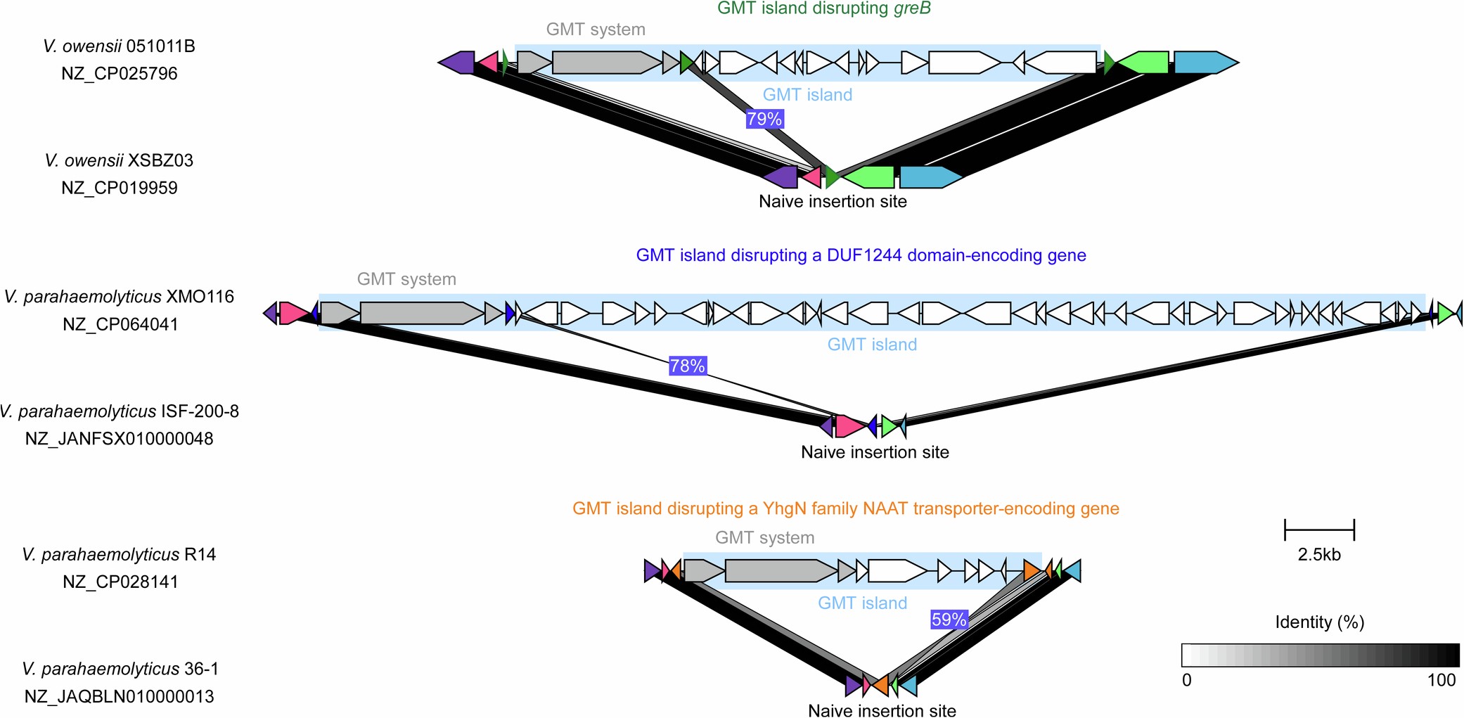 Extended Data Fig. 2