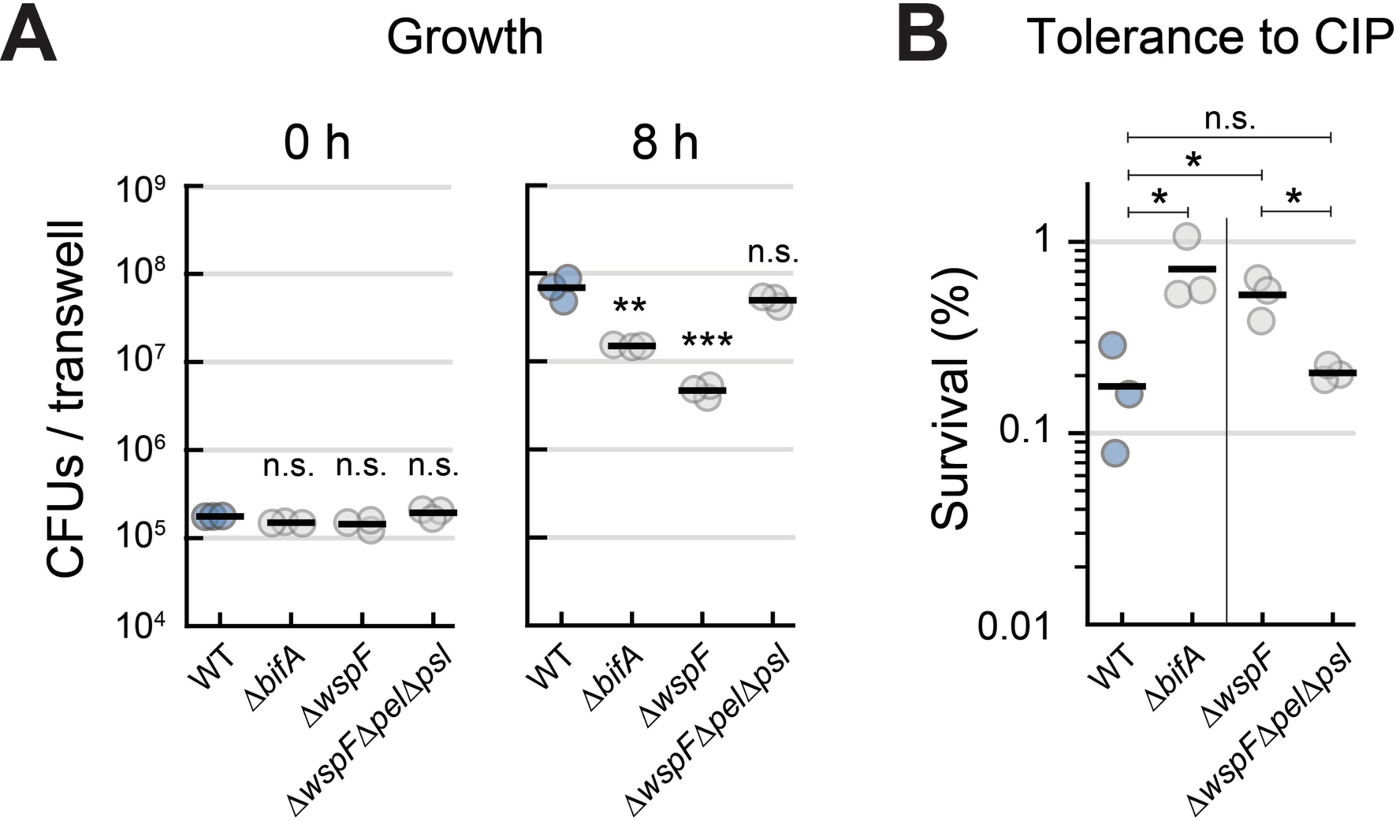 Extended Data Fig. 9
