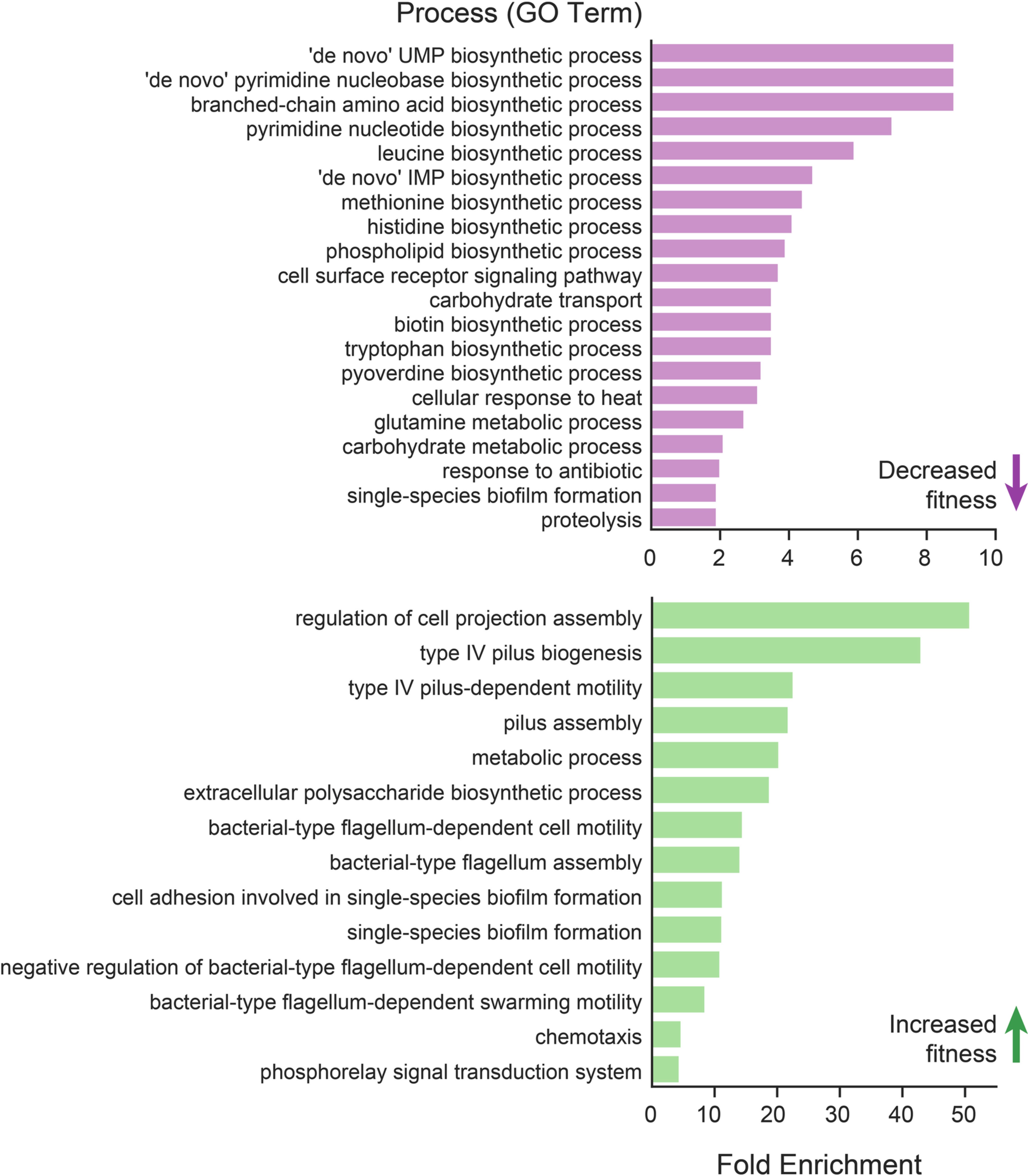 Extended Data Fig. 2