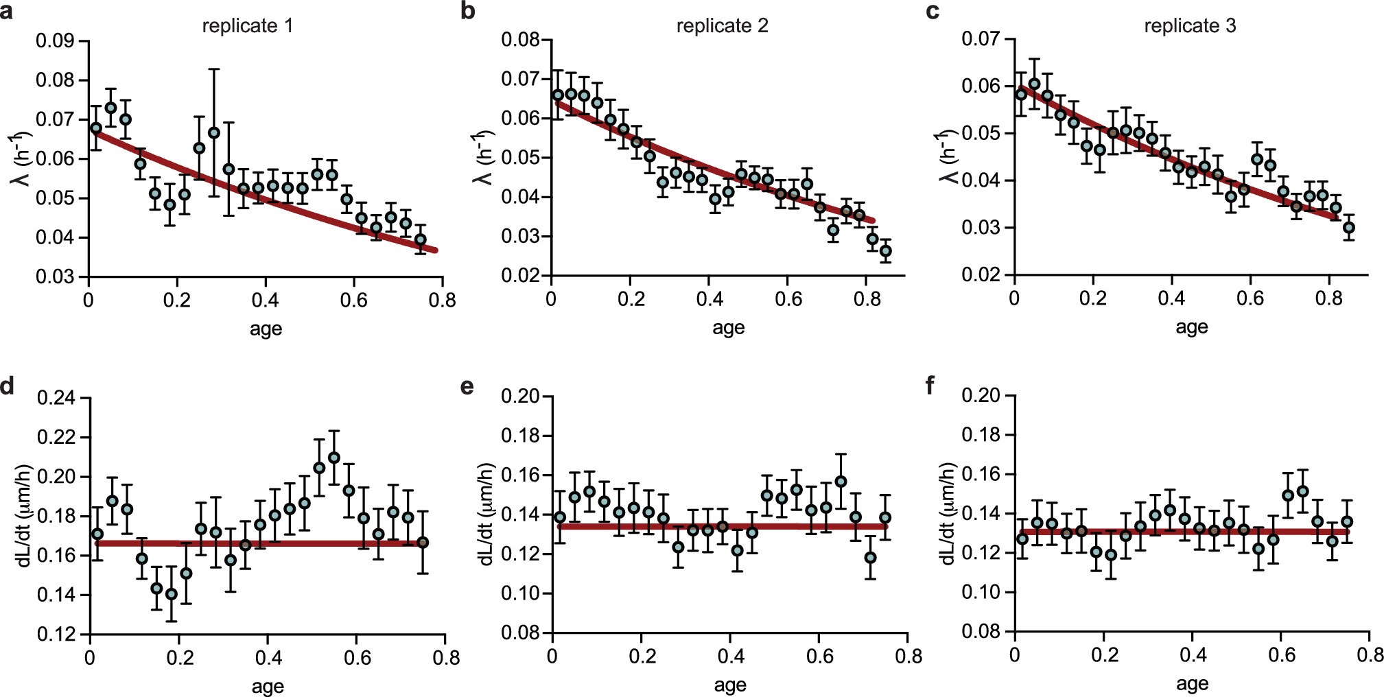 Extended Data Fig. 5