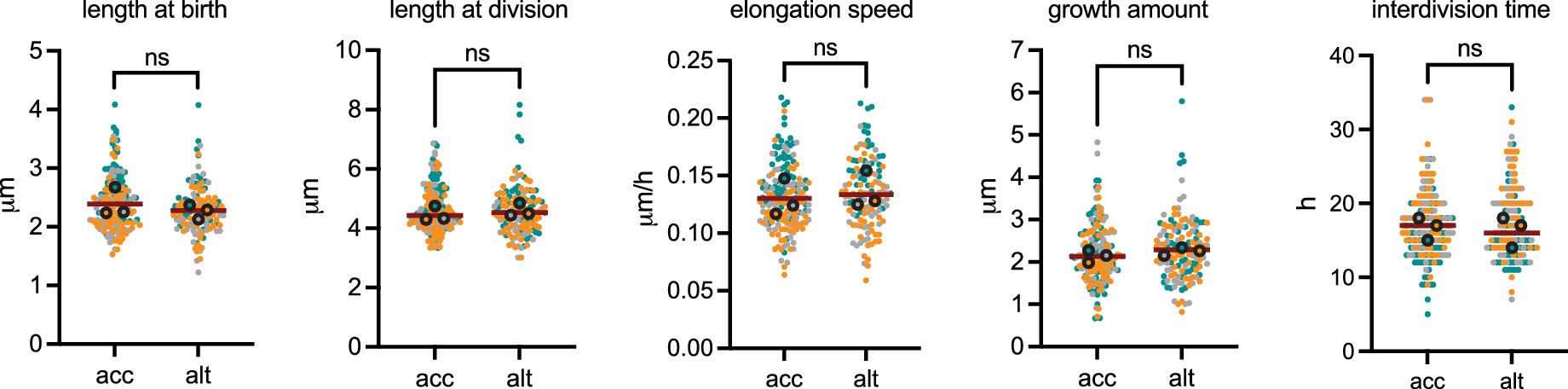 Extended Data Fig. 3