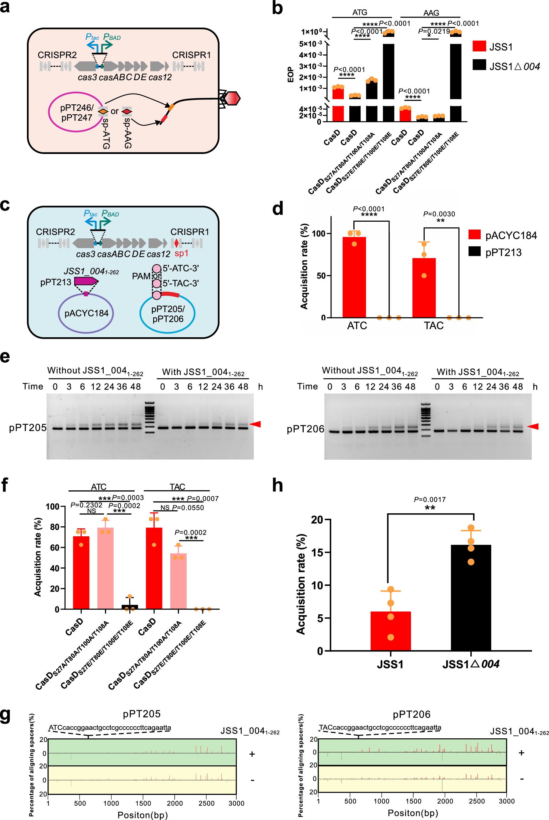 Extended Data Fig. 7