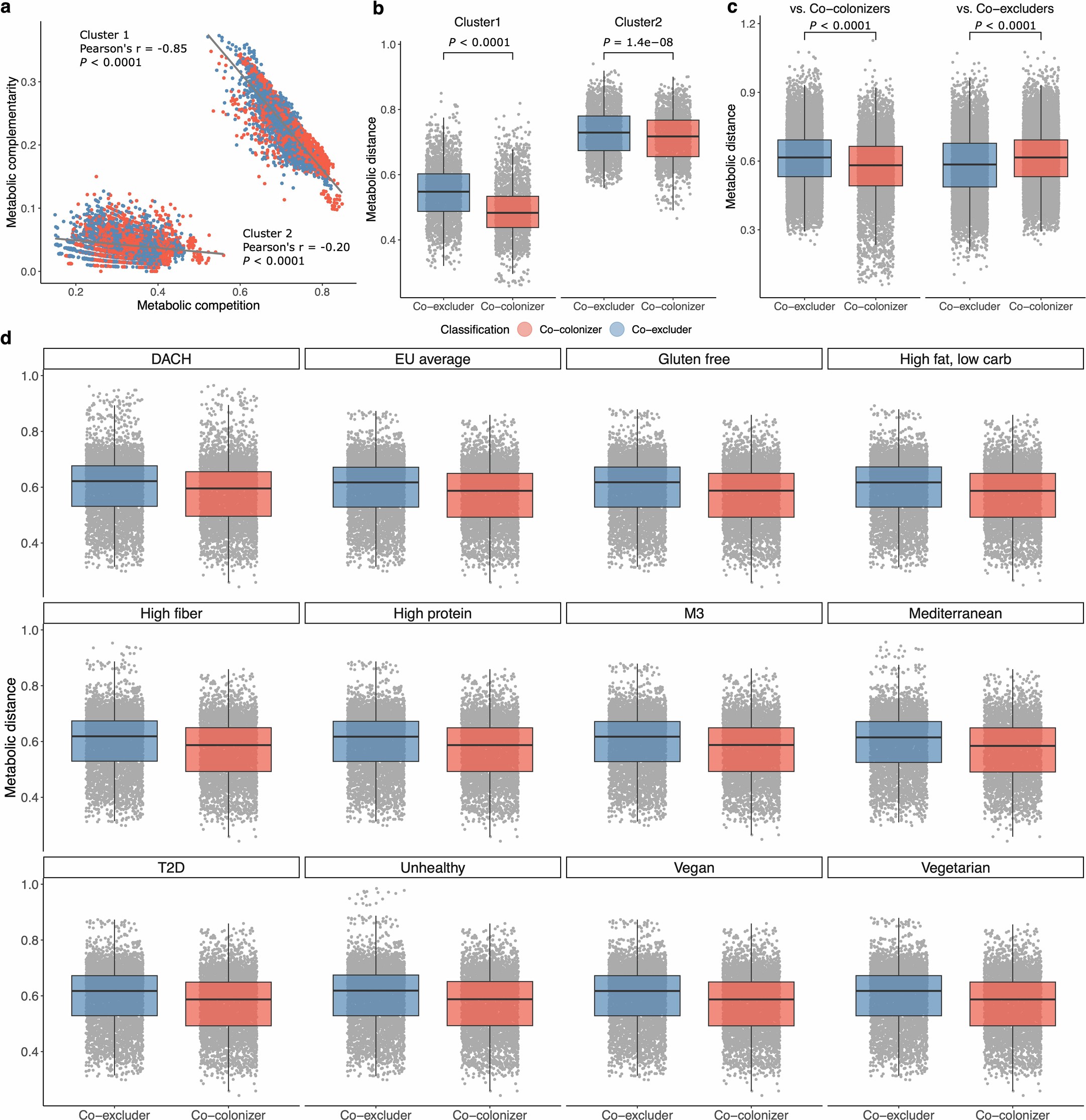 Extended Data Fig. 9