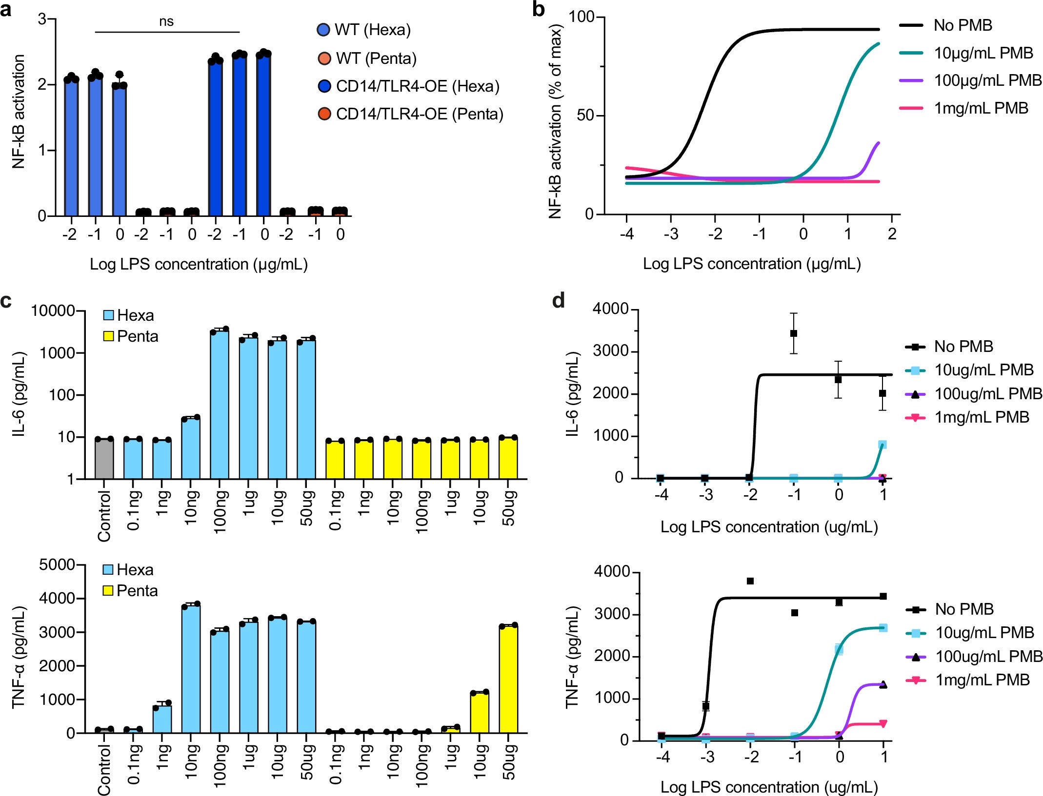 Extended Data Fig. 7