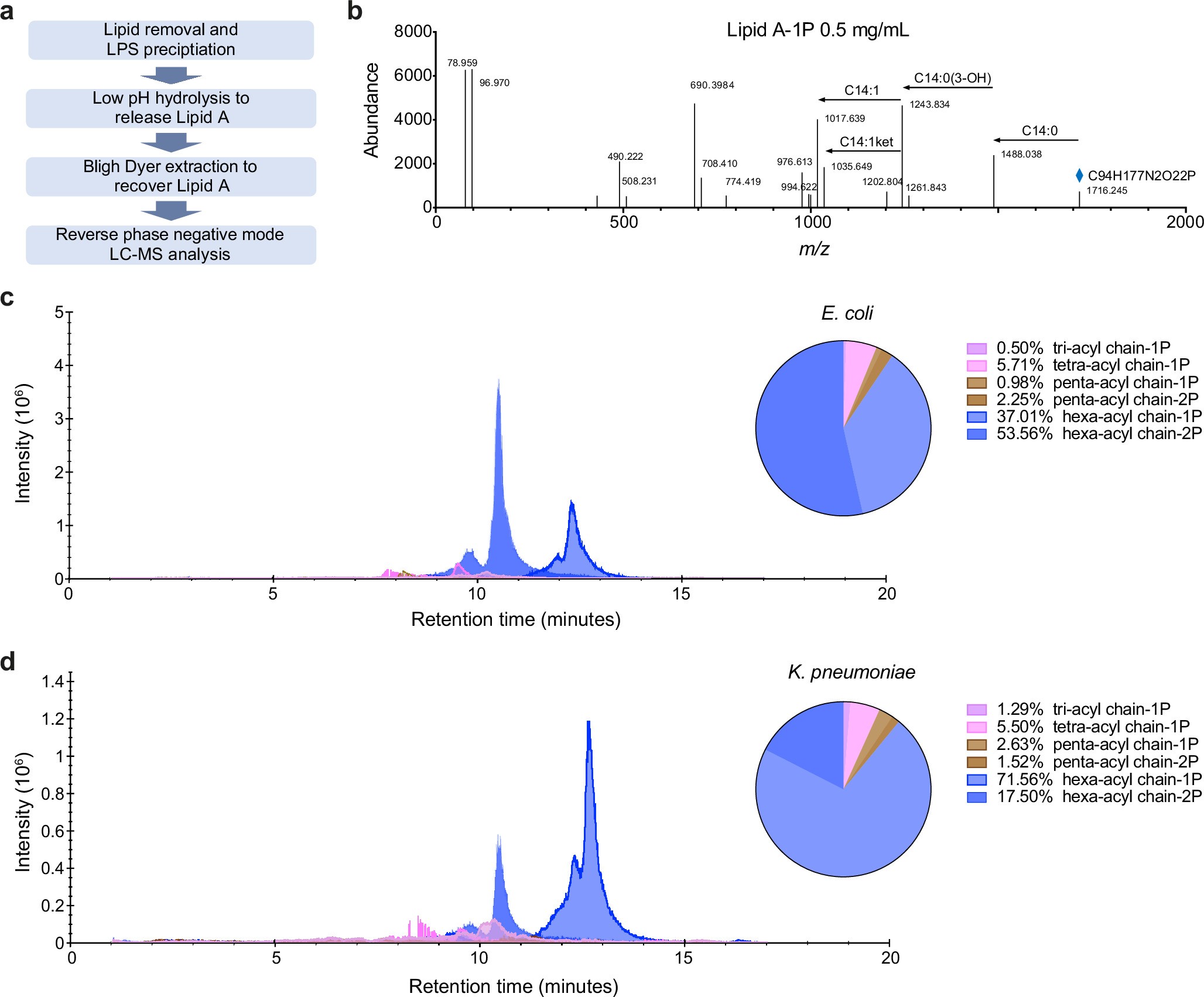 Extended Data Fig. 3