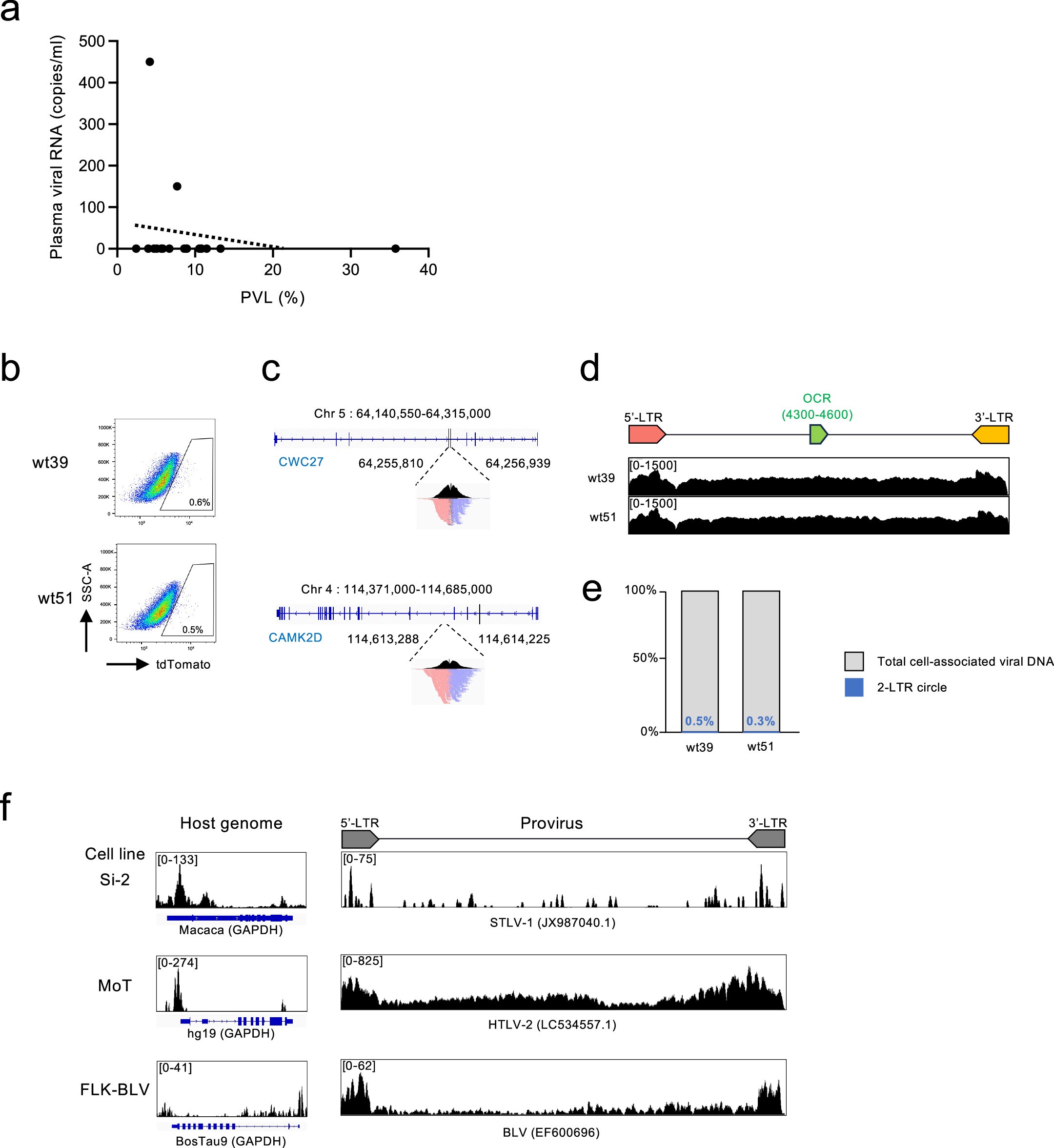 Extended Data Fig. 1