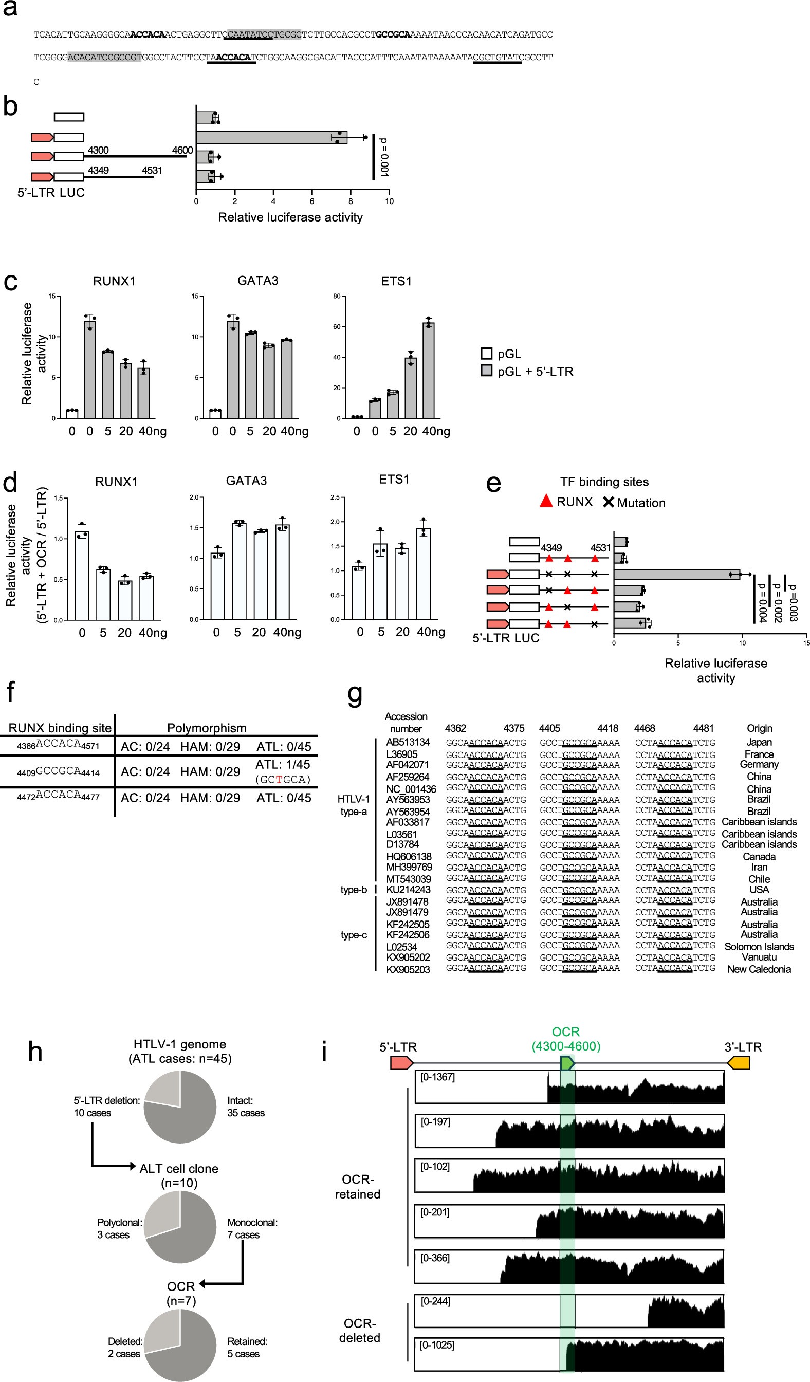 Extended Data Fig. 3