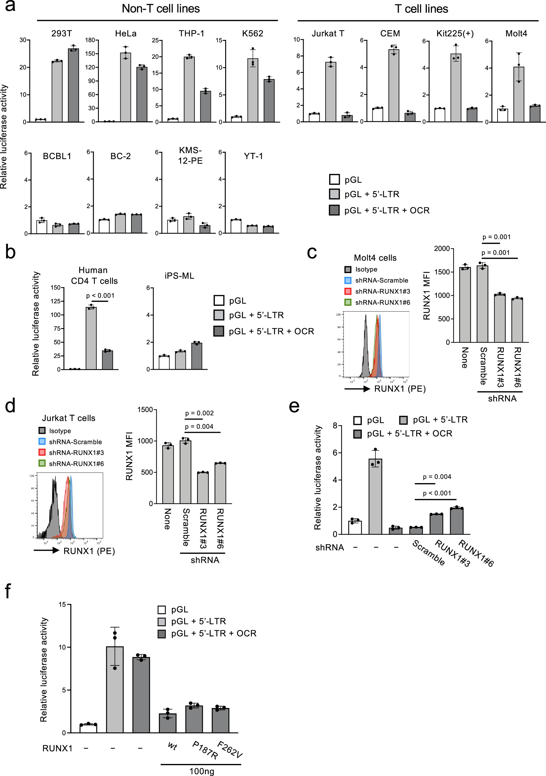 Extended Data Fig. 4