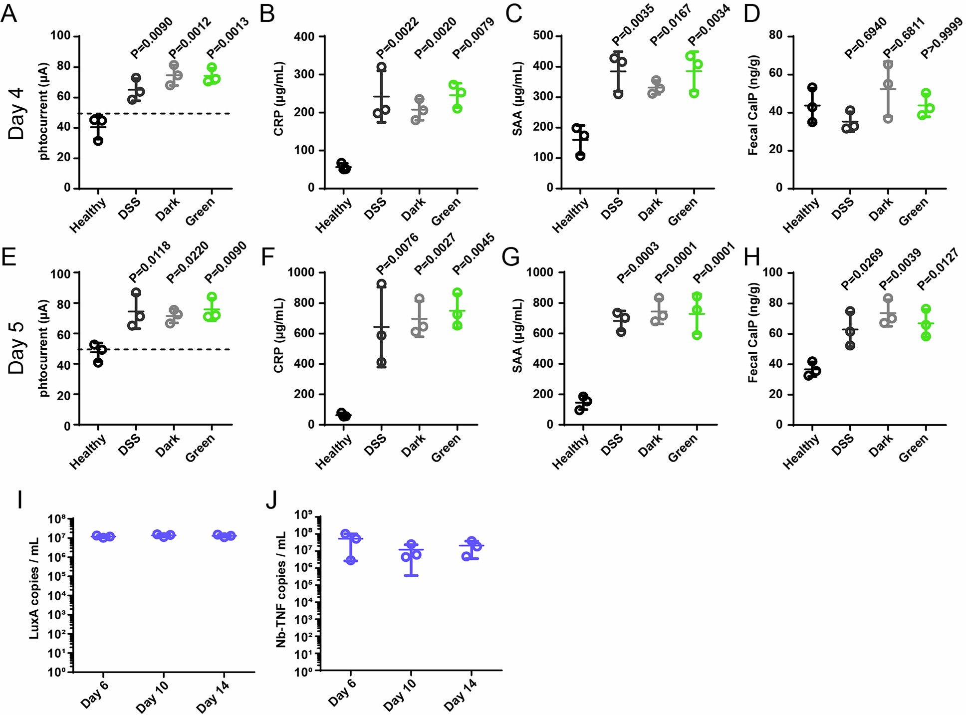 Extended Data Fig. 9: Supplemented characterization of diagnosis and alleviation of colitis.
