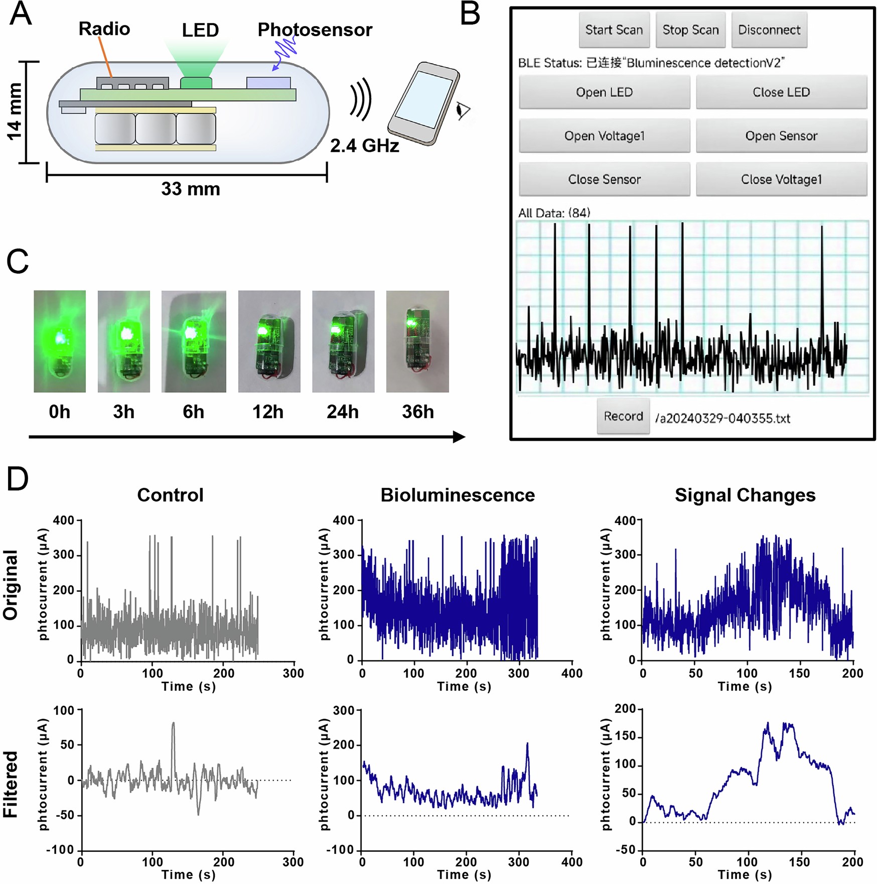 Extended Data Fig. 2: Basic properties of the optoelectronic capsule used in this study.