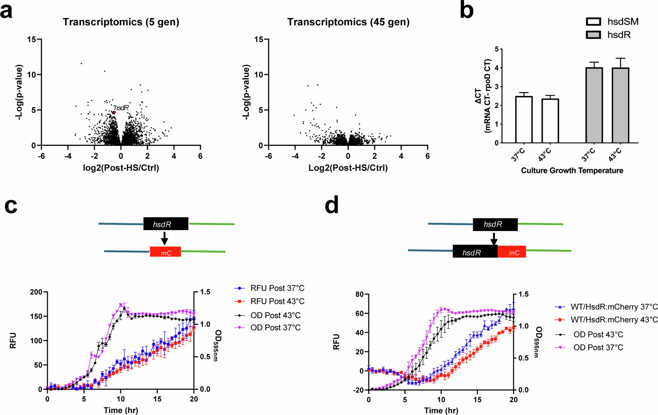 Extended Data Fig. 6