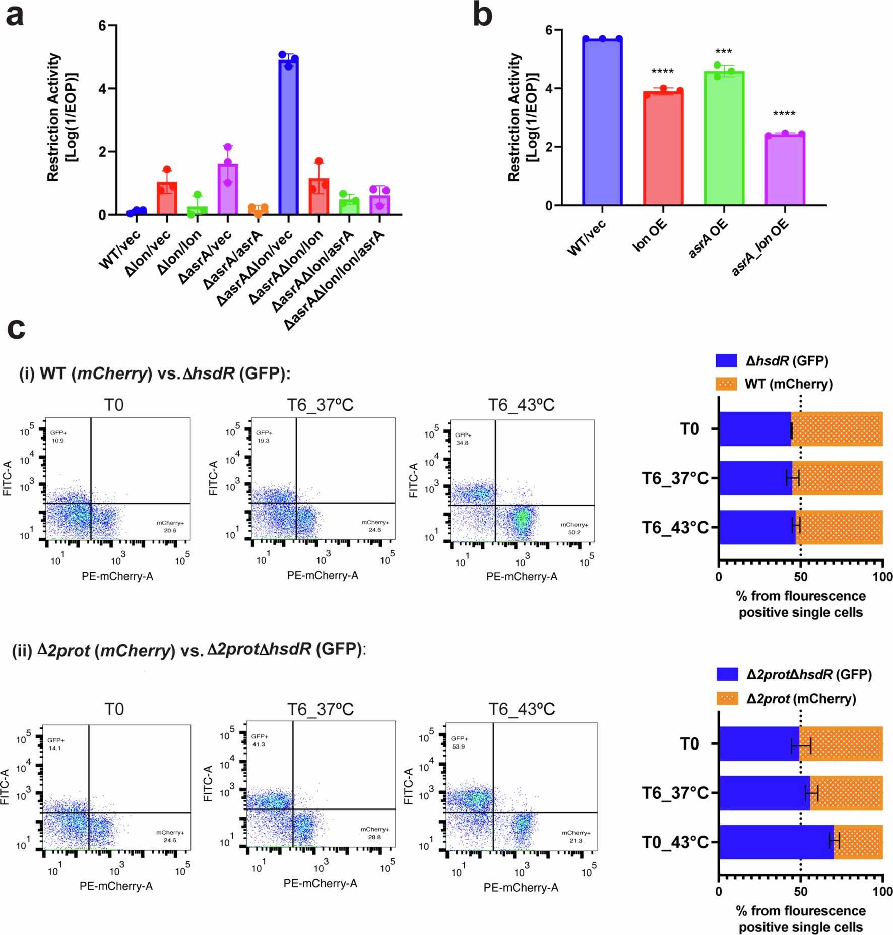 Extended Data Fig. 8