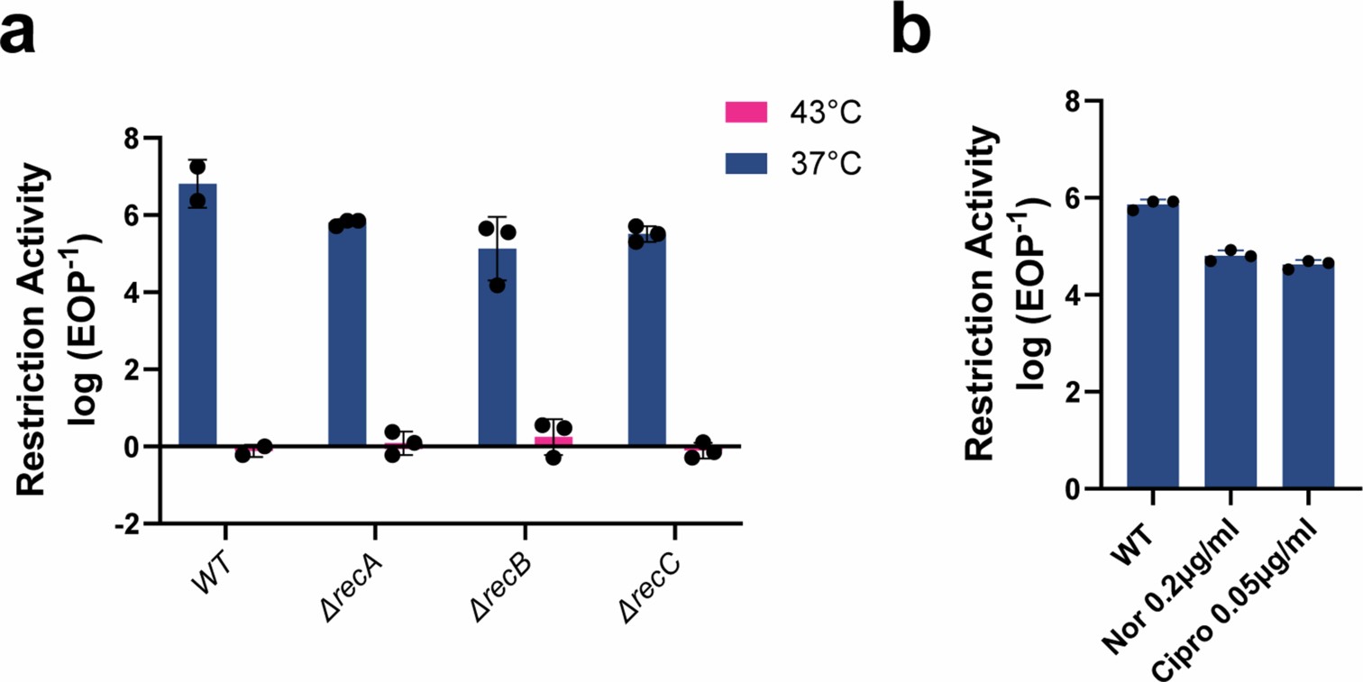 Extended Data Fig. 2