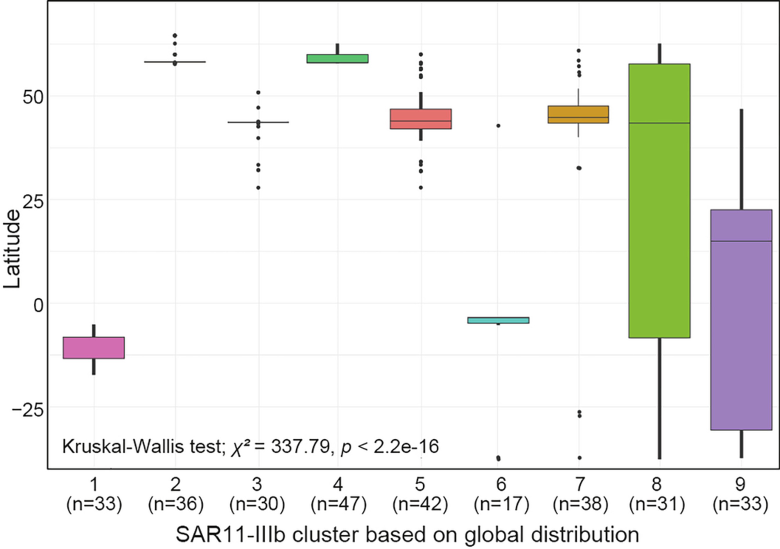 Extended Data Fig. 6