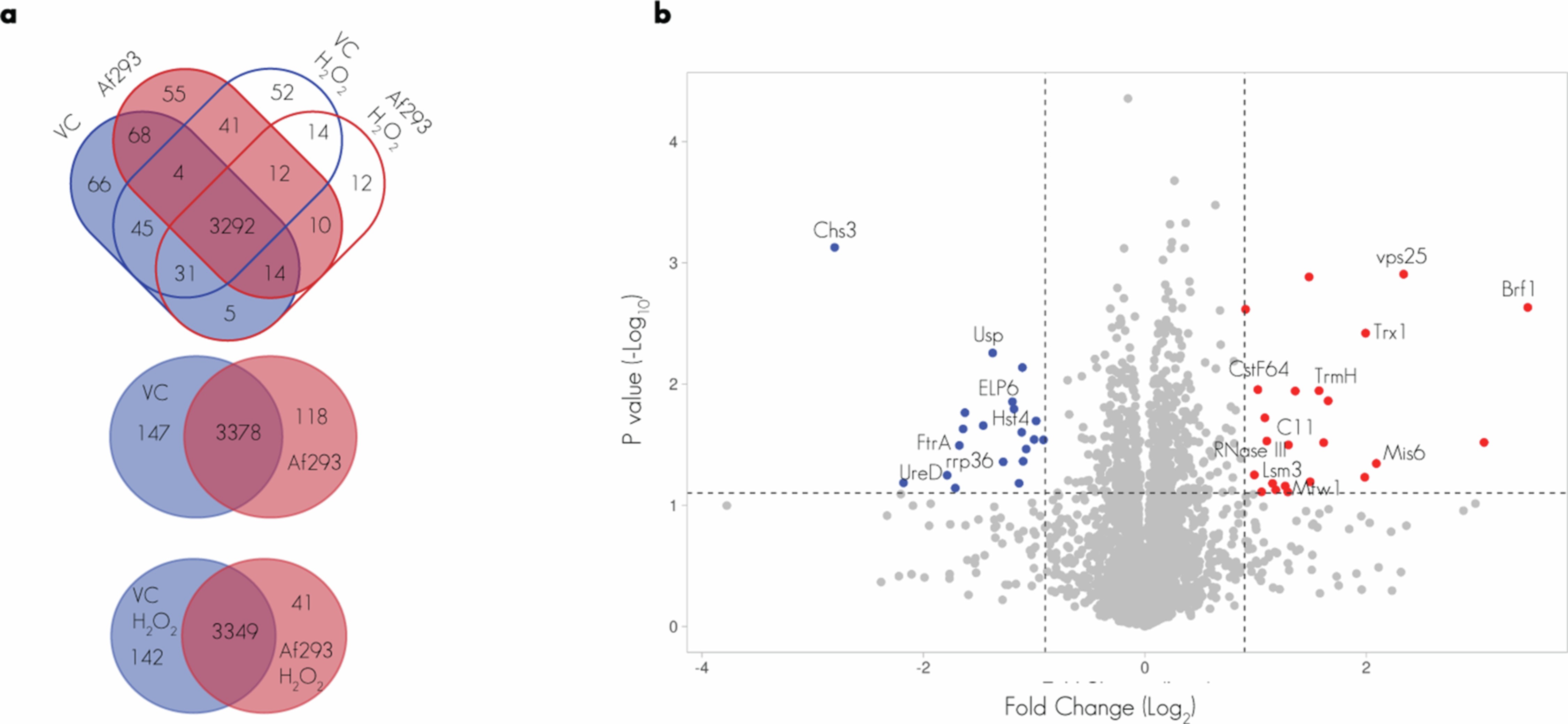 Extended Data Fig. 5