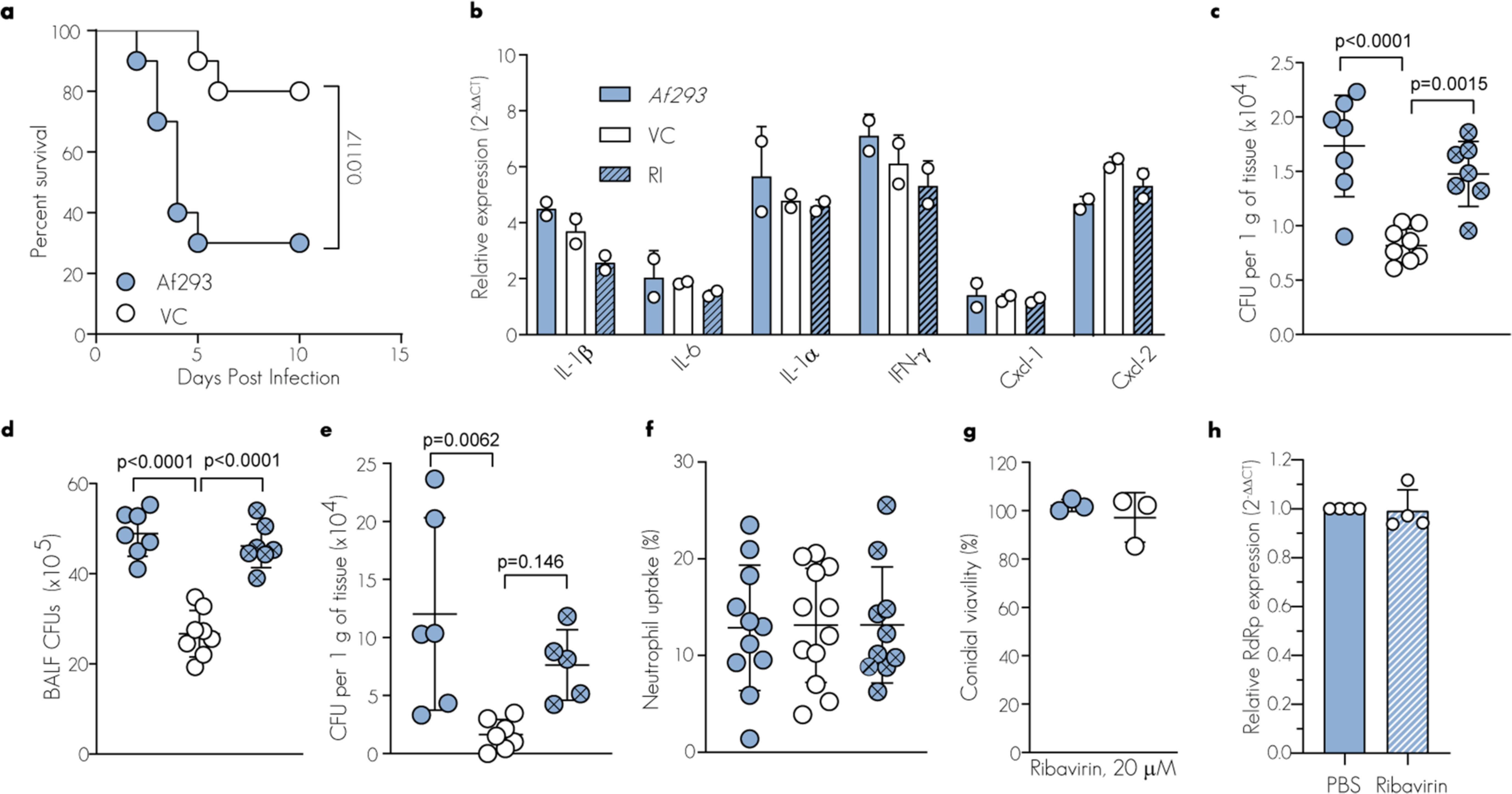 Extended Data Fig. 8