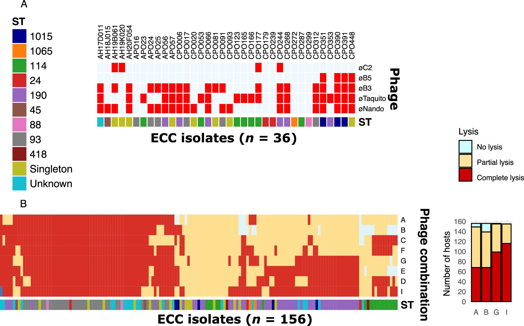 Extended Data Fig. 5: Host range analysis of individual phages and phage cocktails against Enterobacter cloacae complex isolates.