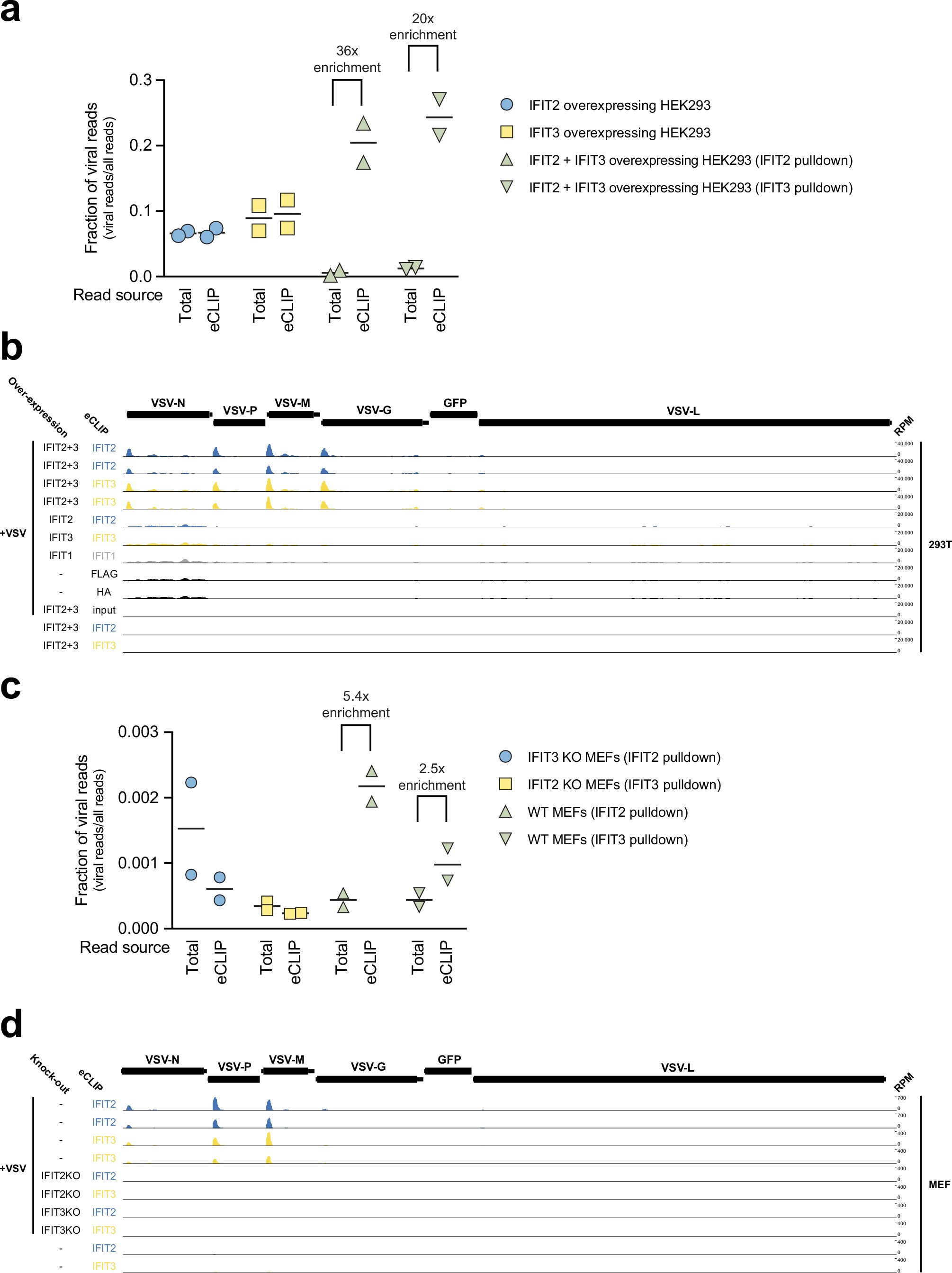 Extended Data Fig. 4