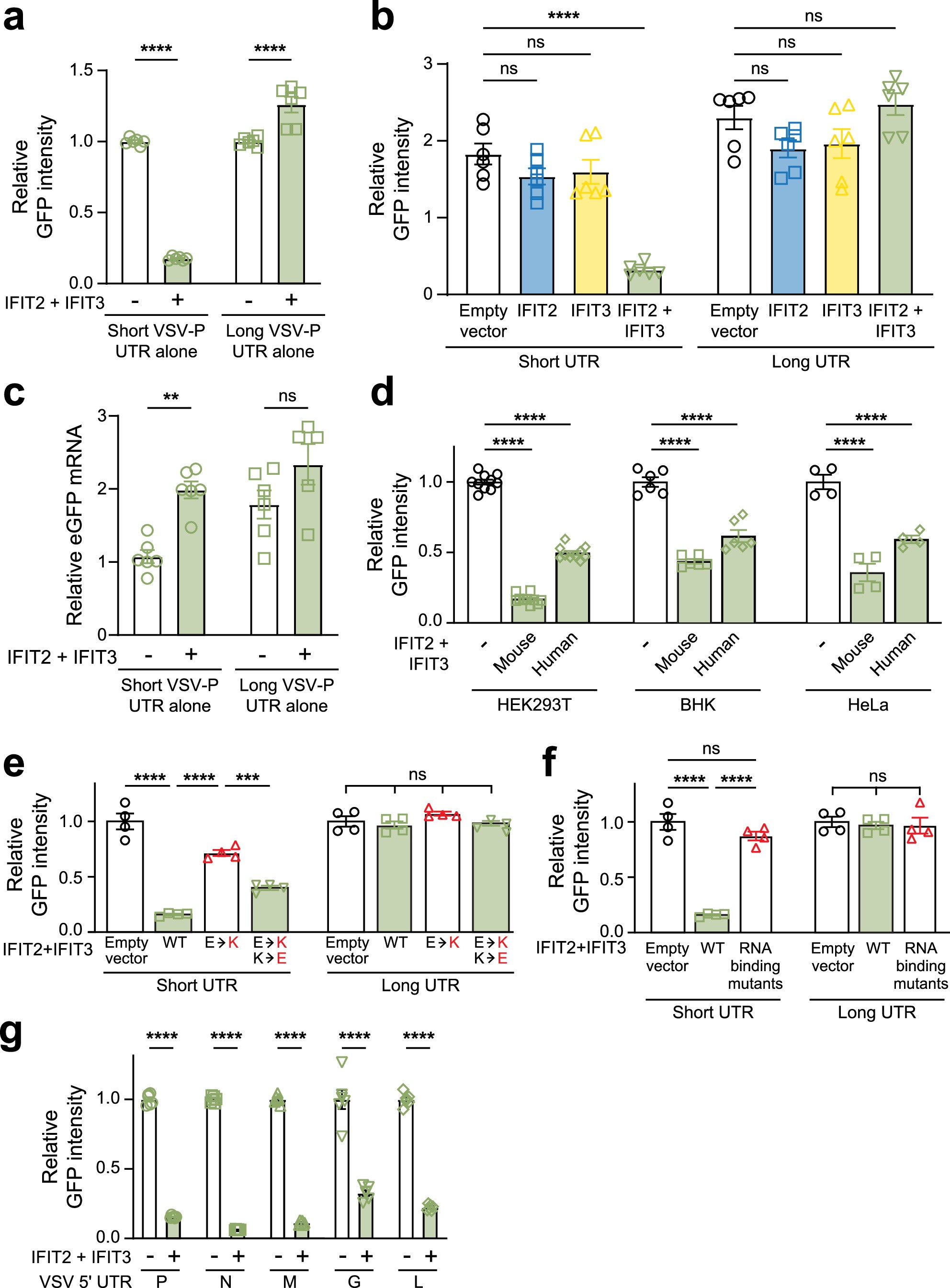 Extended Data Fig. 6