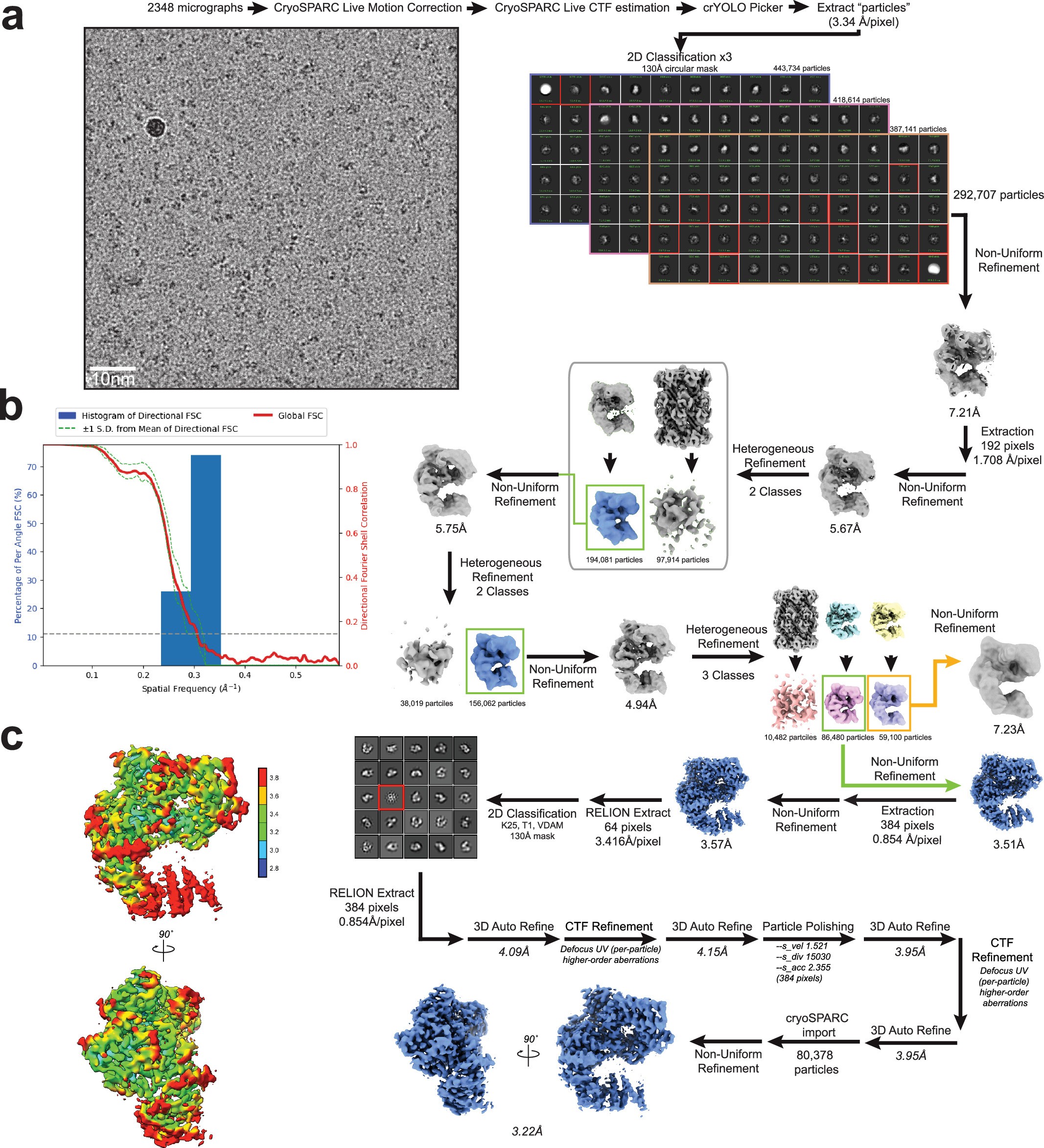 Extended Data Fig. 2
