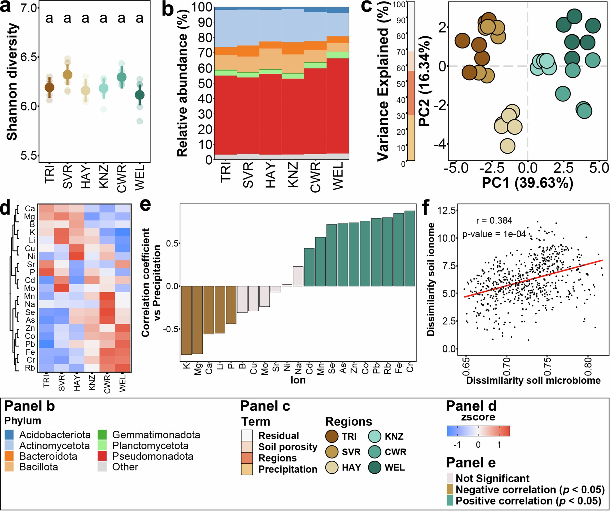 Extended Data Fig. 1