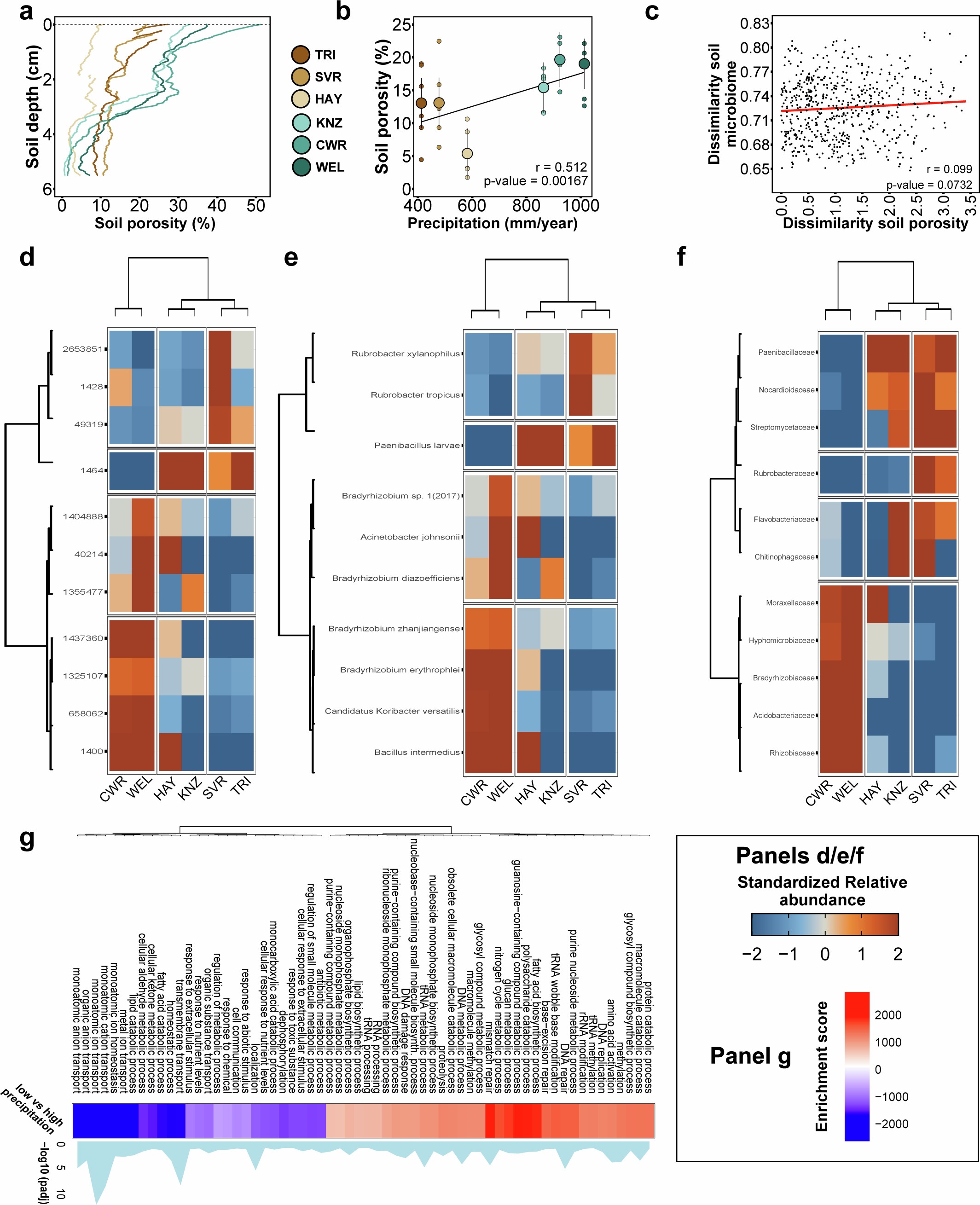 Extended Data Fig. 2
