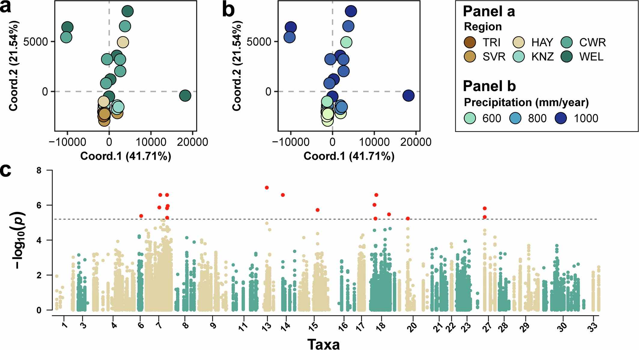 Extended Data Fig. 3