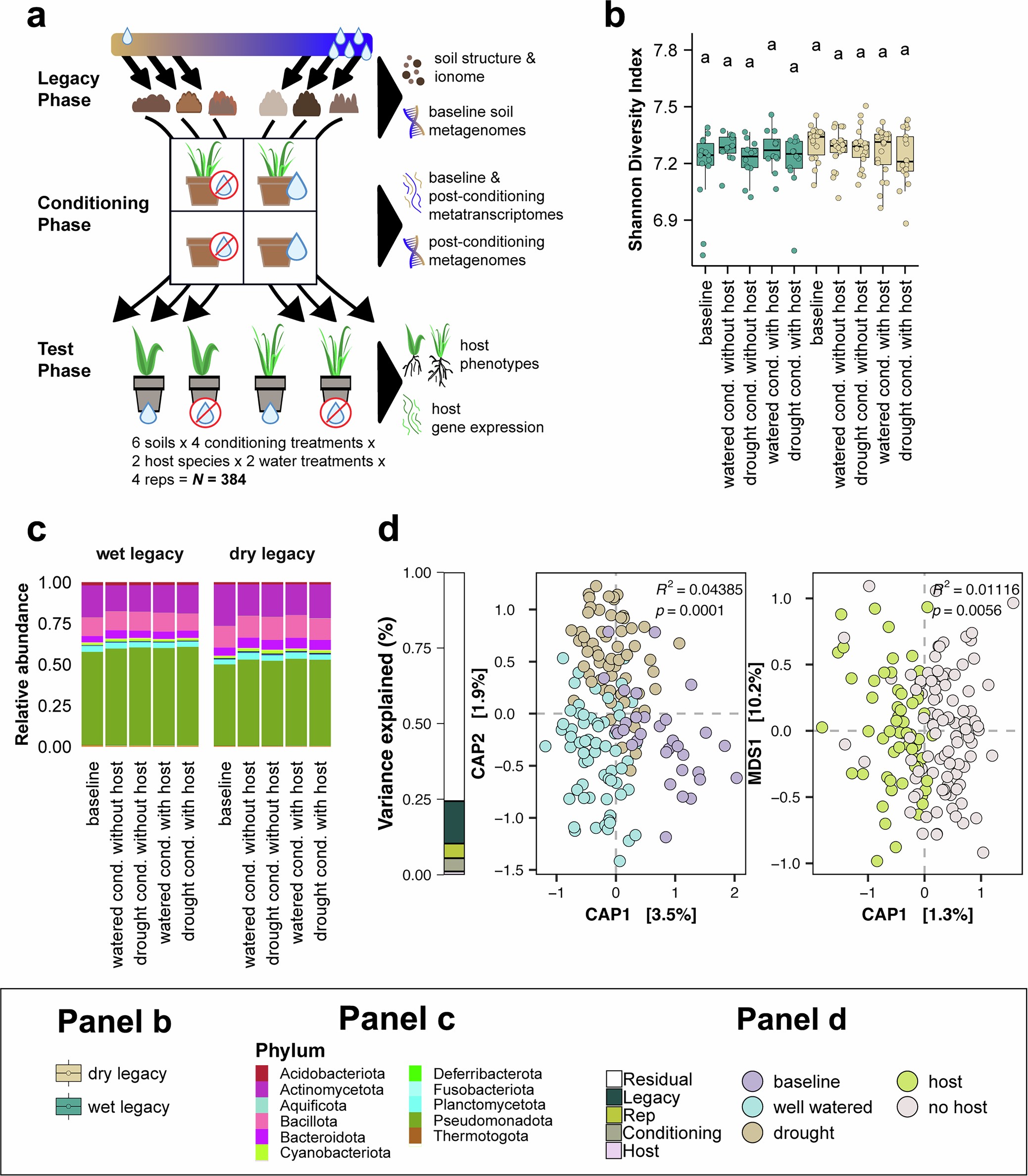 Extended Data Fig. 4