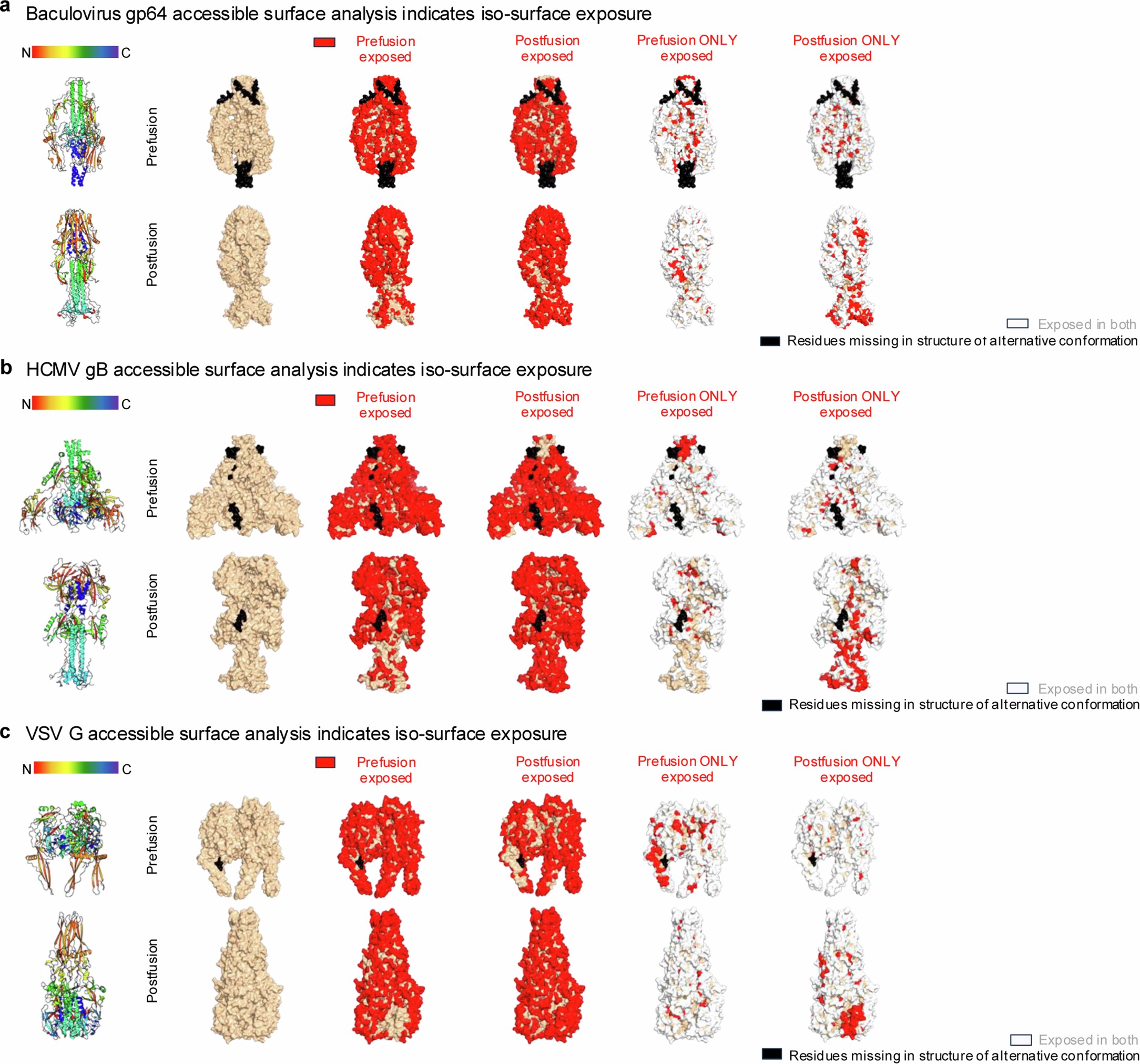 Extended Data Fig. 10: Iso-surface analysis of additional class III-fusion machines.