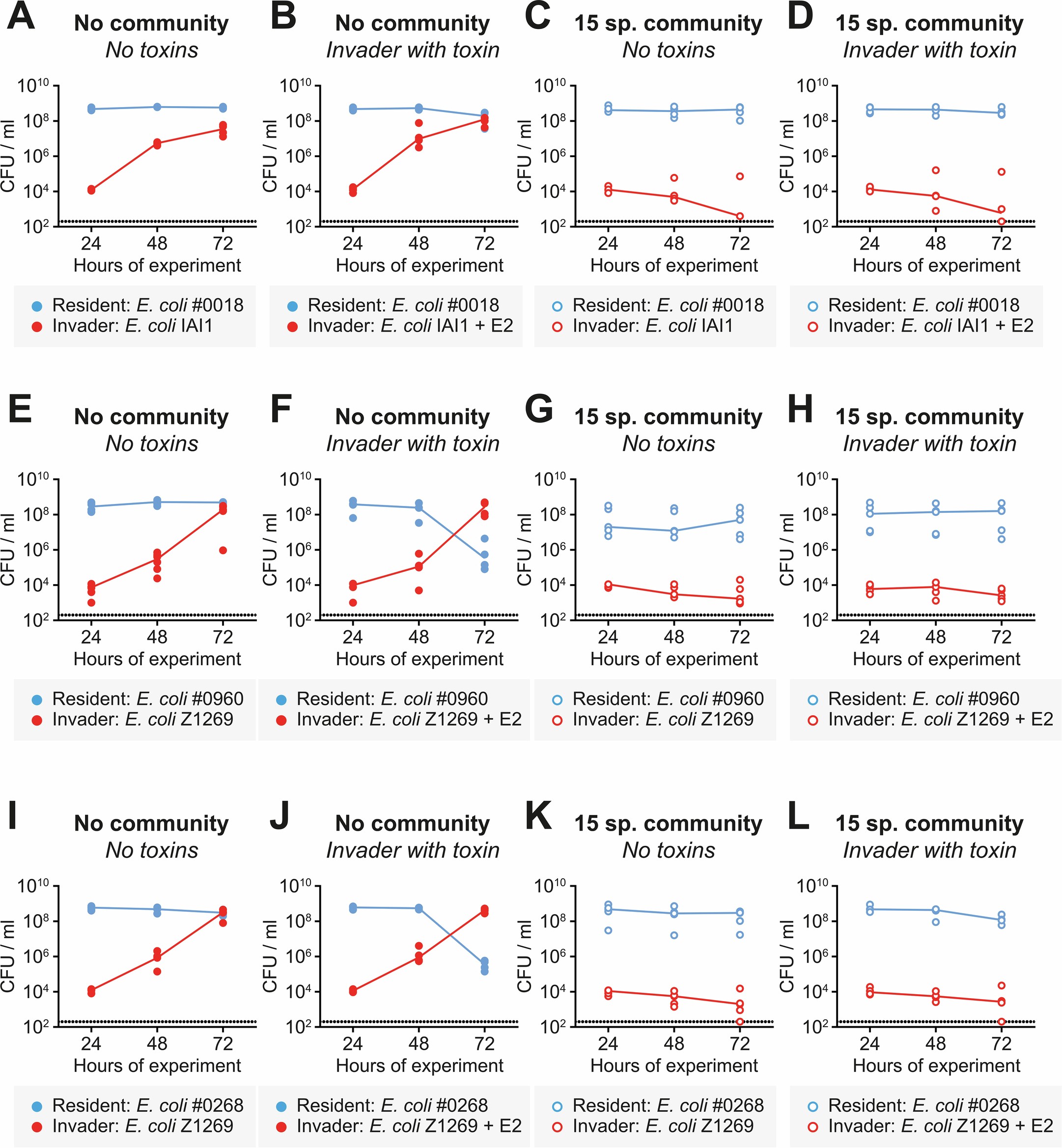Extended Data Fig. 8