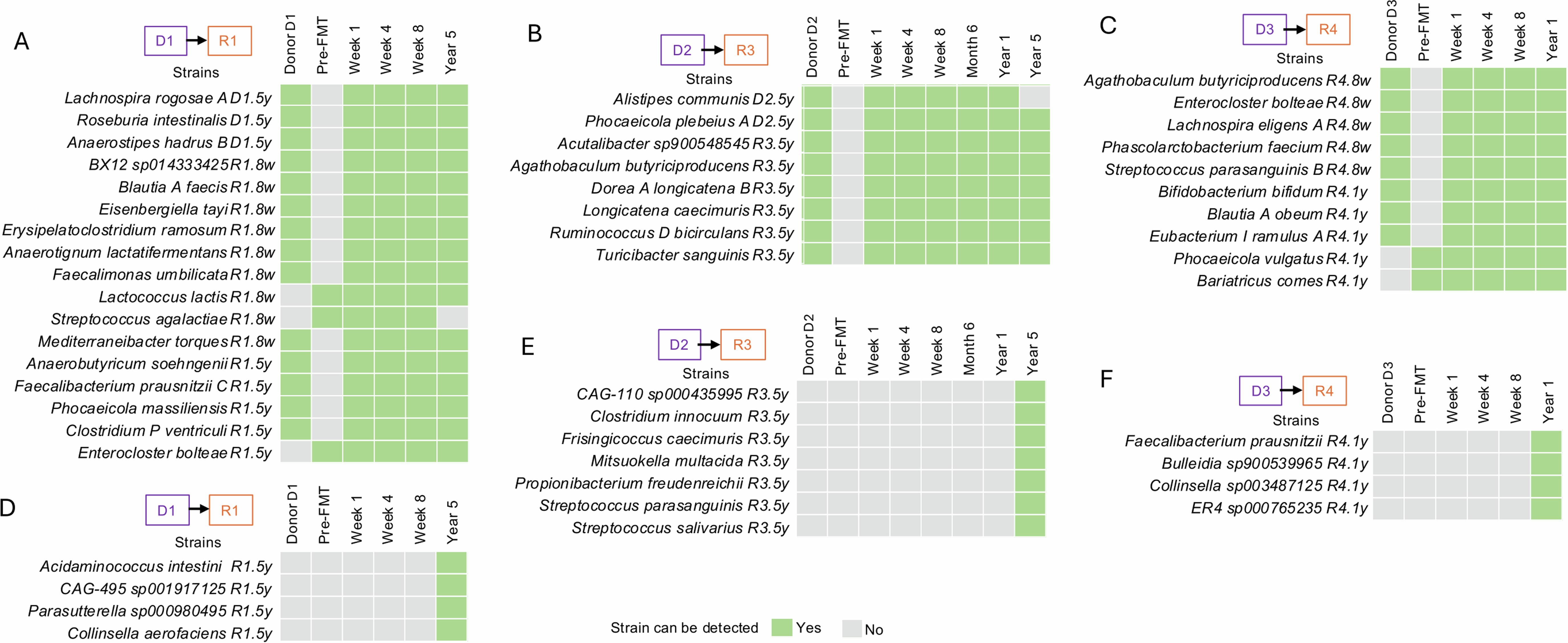 Extended Data Fig. 9