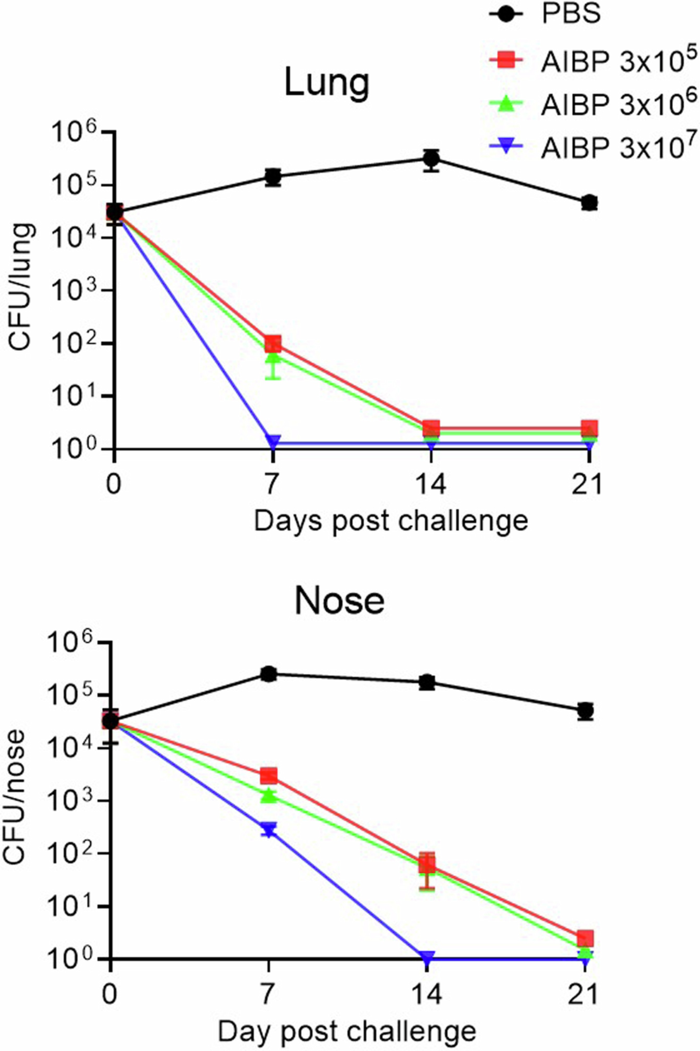Extended Data Fig. 6