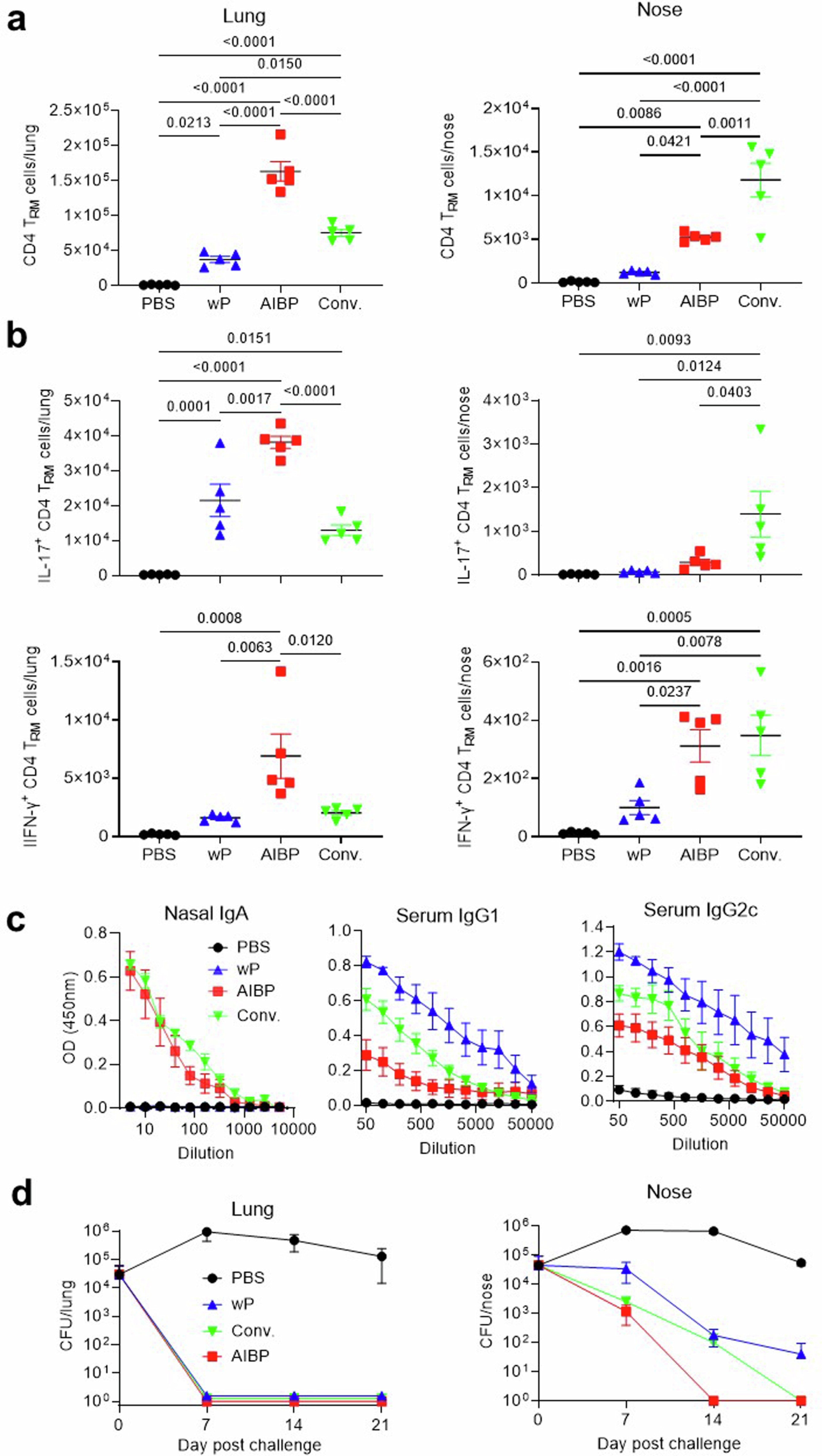 Extended Data Fig. 9