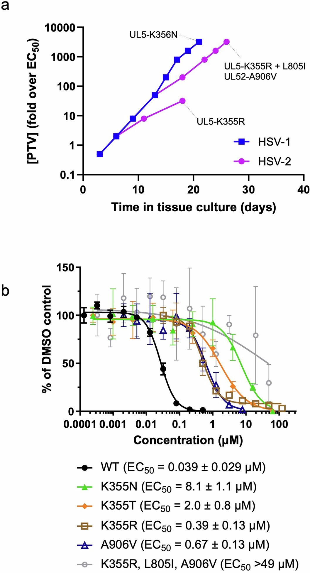 Extended Data Fig. 5