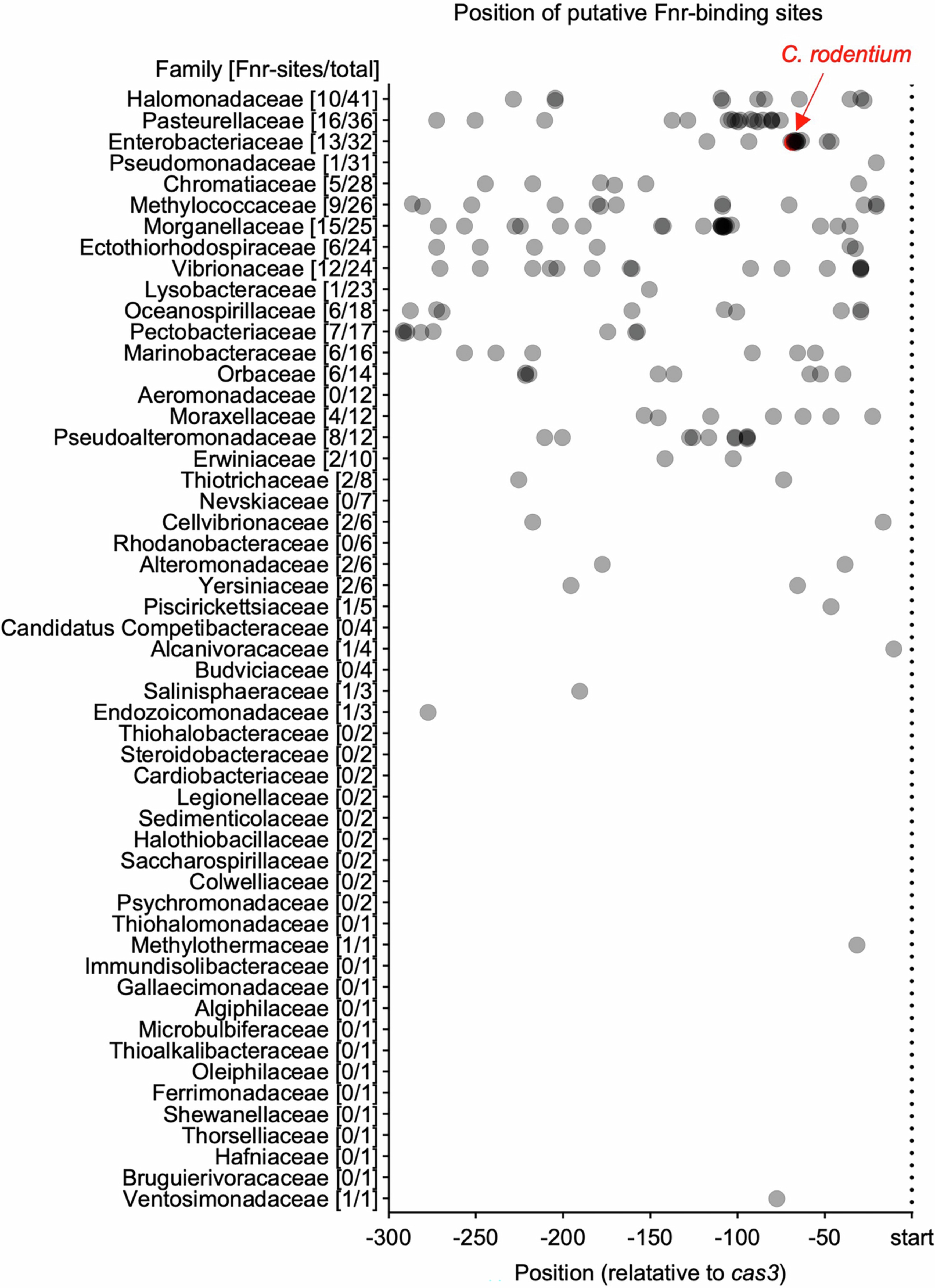 Extended Data Fig. 4
