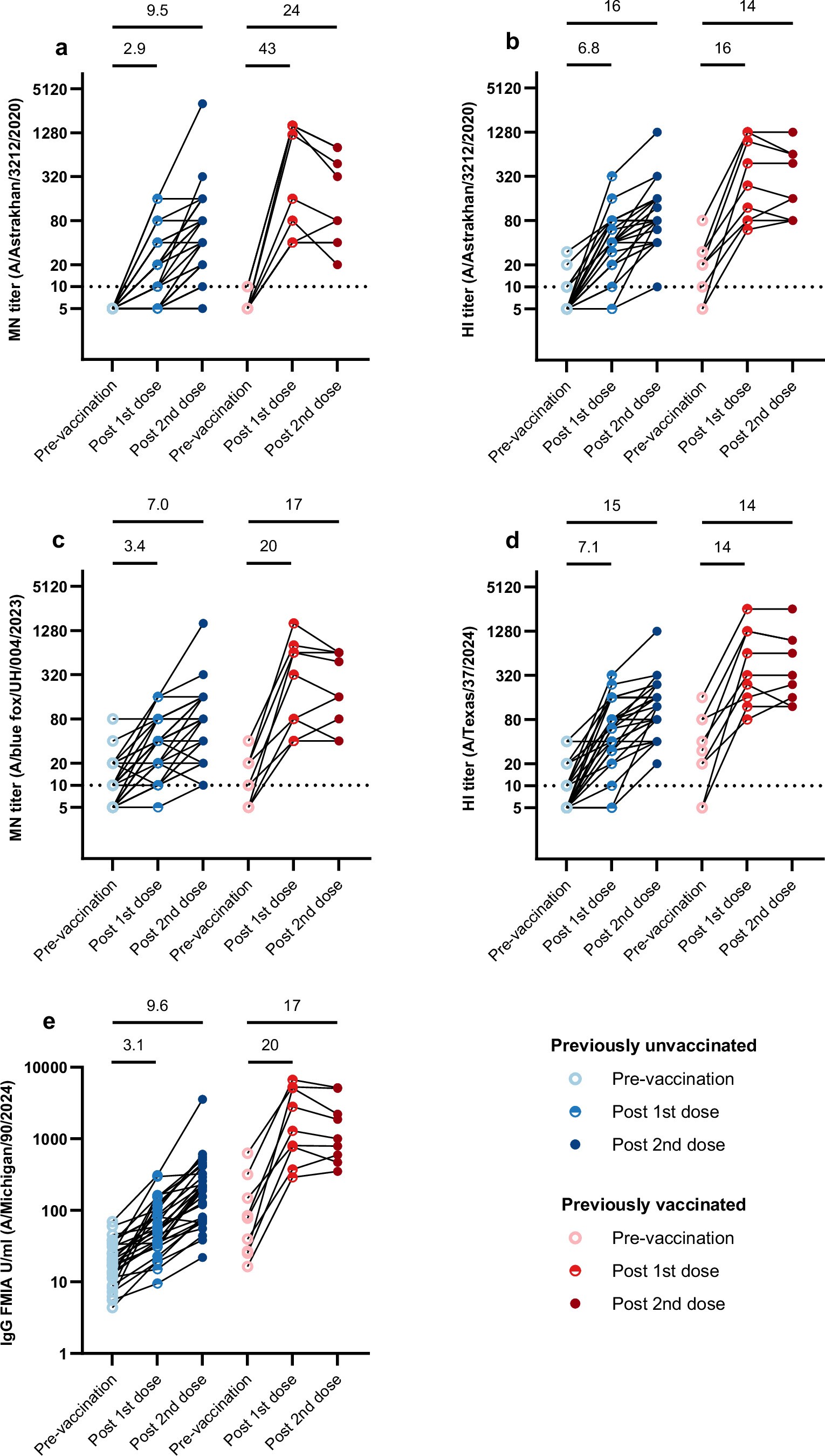 Extended Data Fig. 1