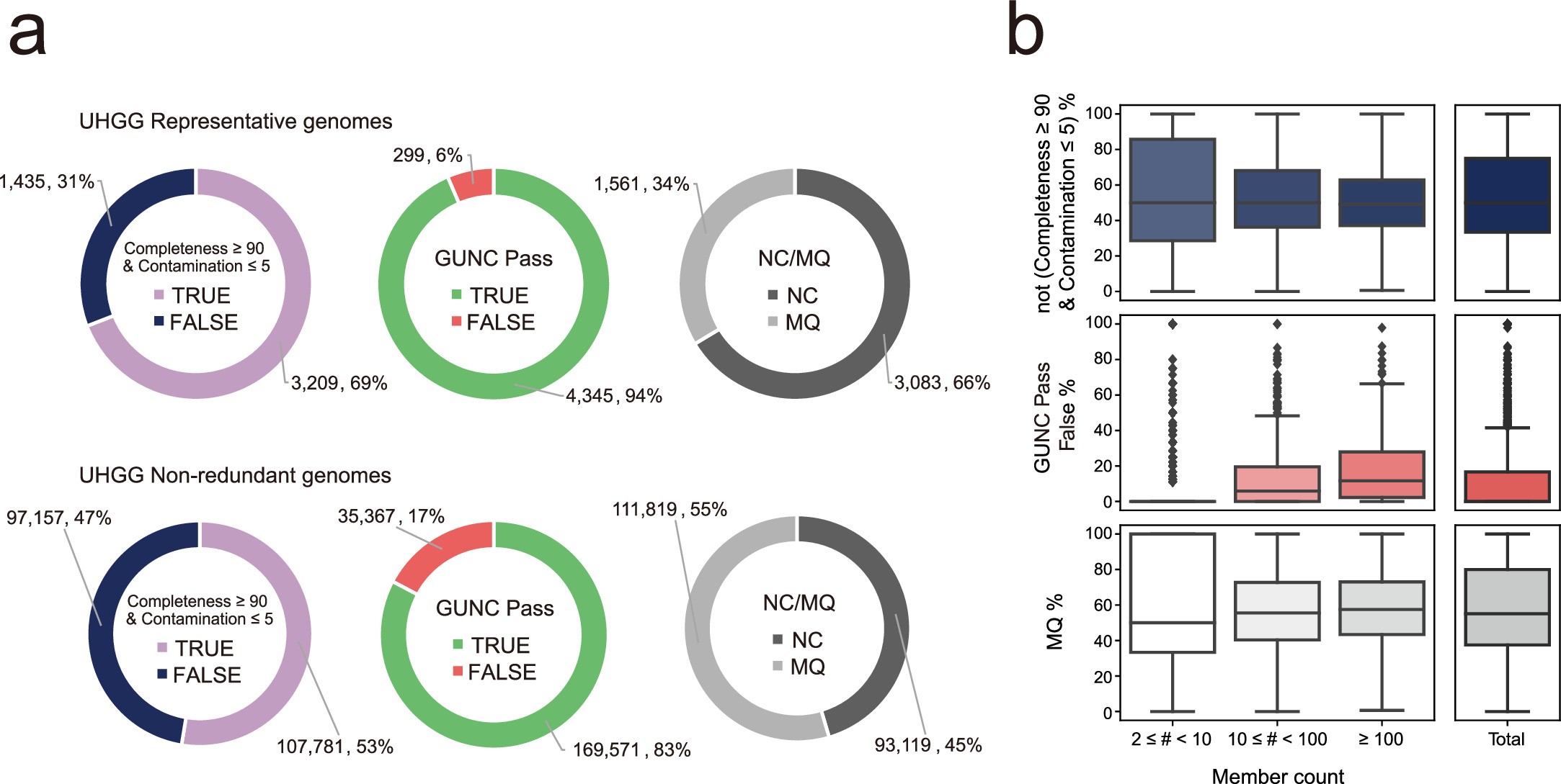 Extended Data Fig. 7