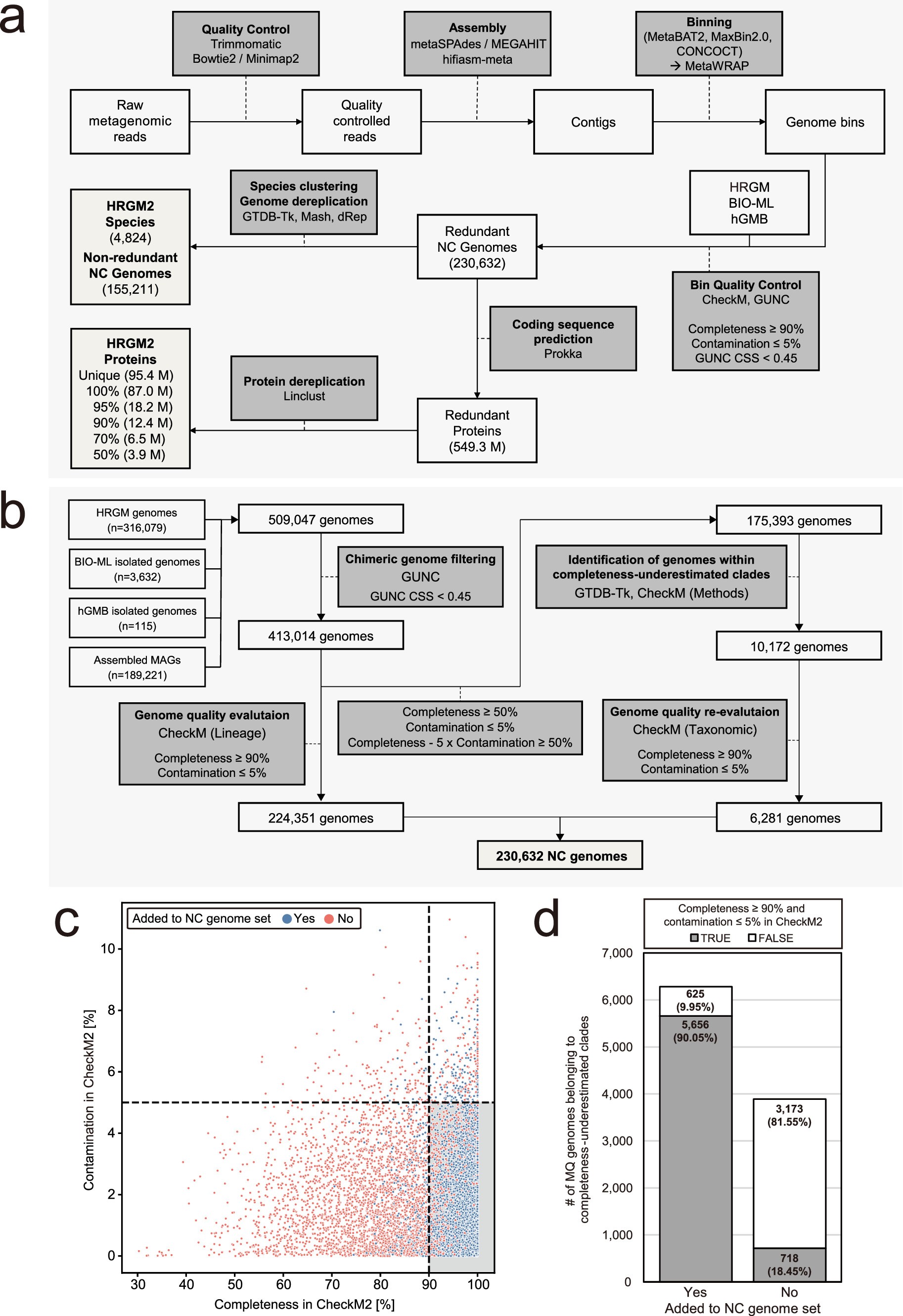 Extended Data Fig. 1