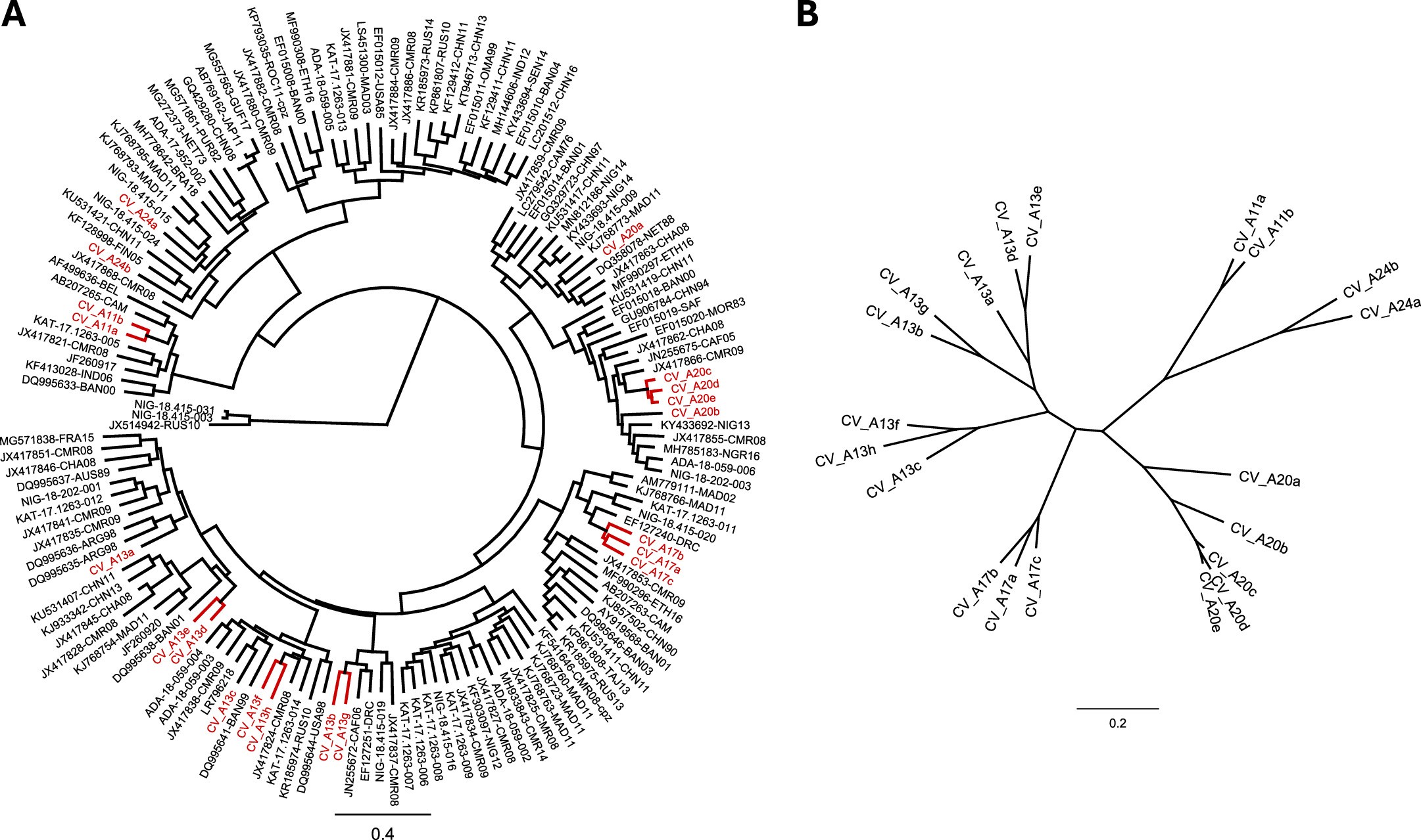 Extended Data Fig. 4