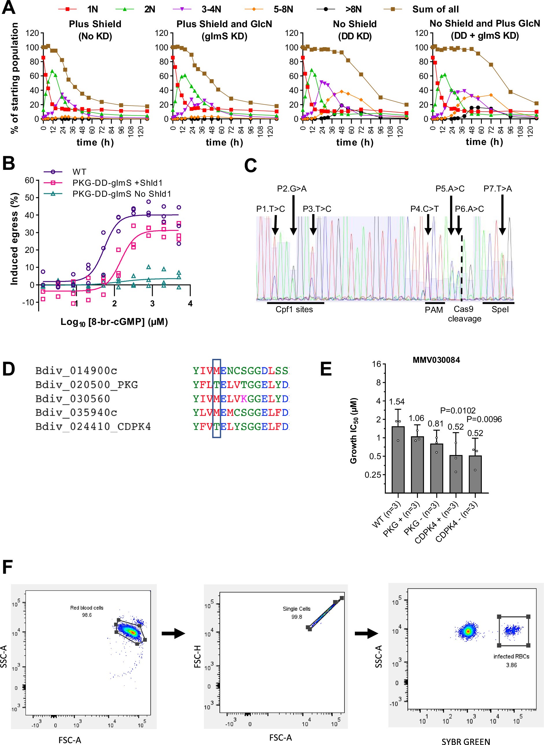 Extended Data Fig. 4