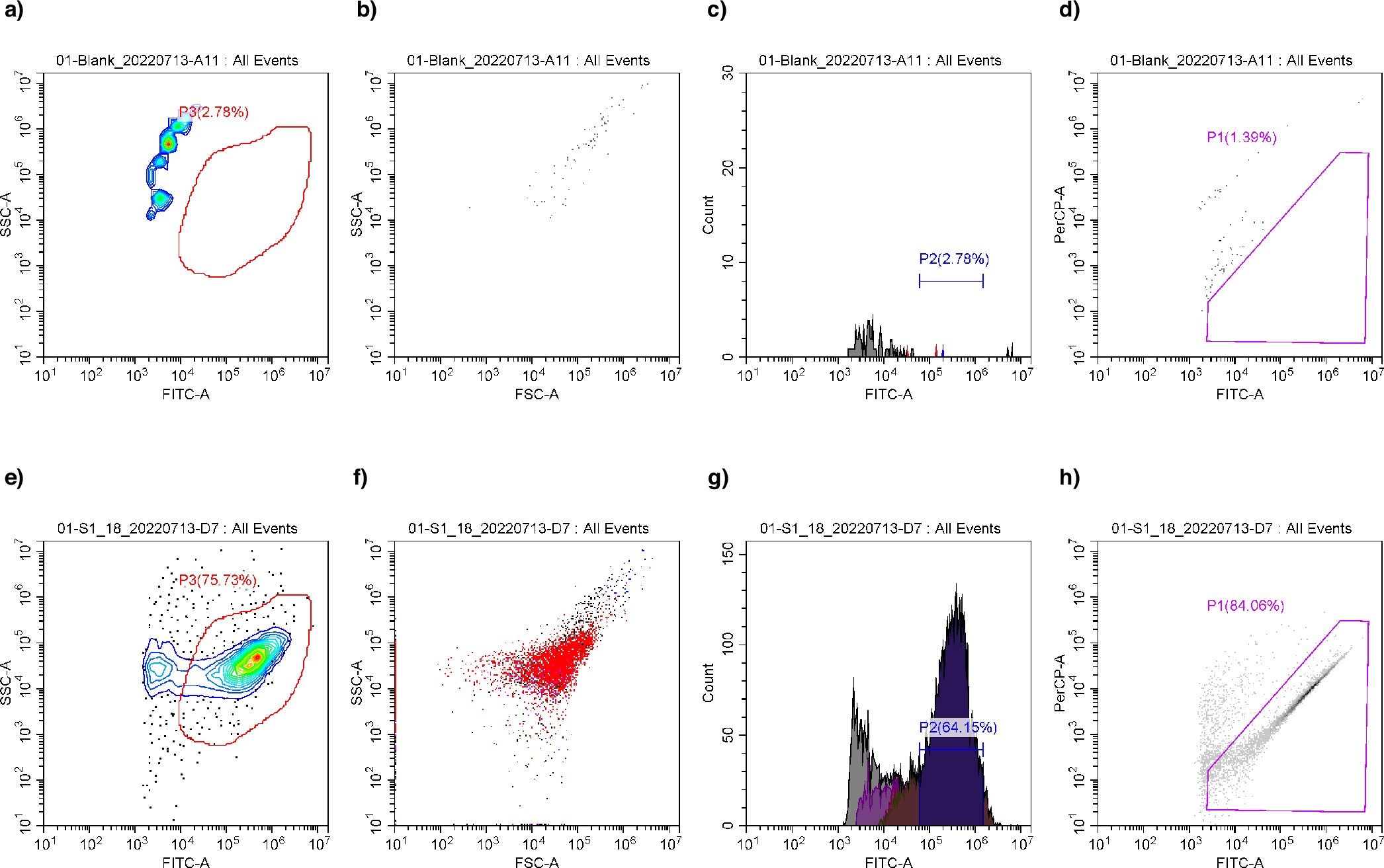 Extended Data Fig. 5