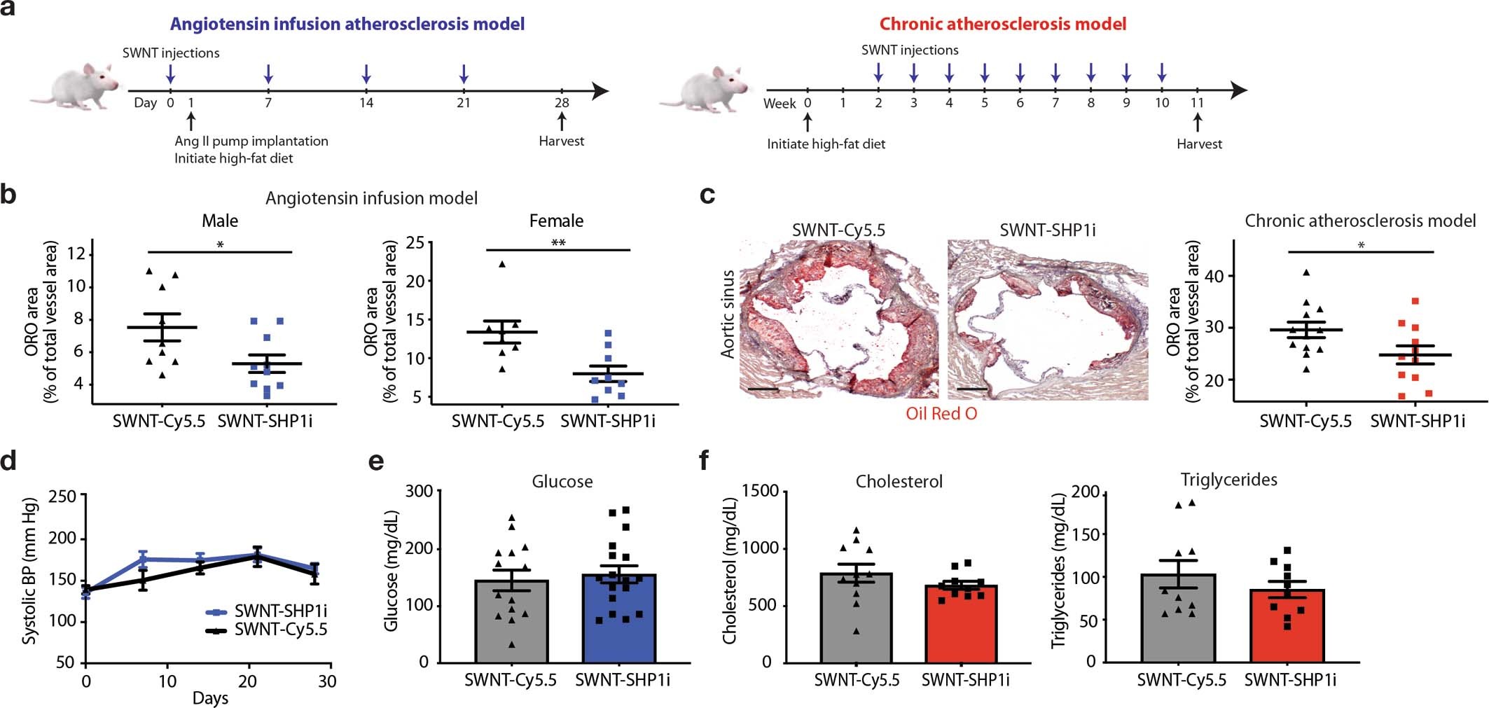 Extended Data Fig. 5: Extended Data Fig. 5.