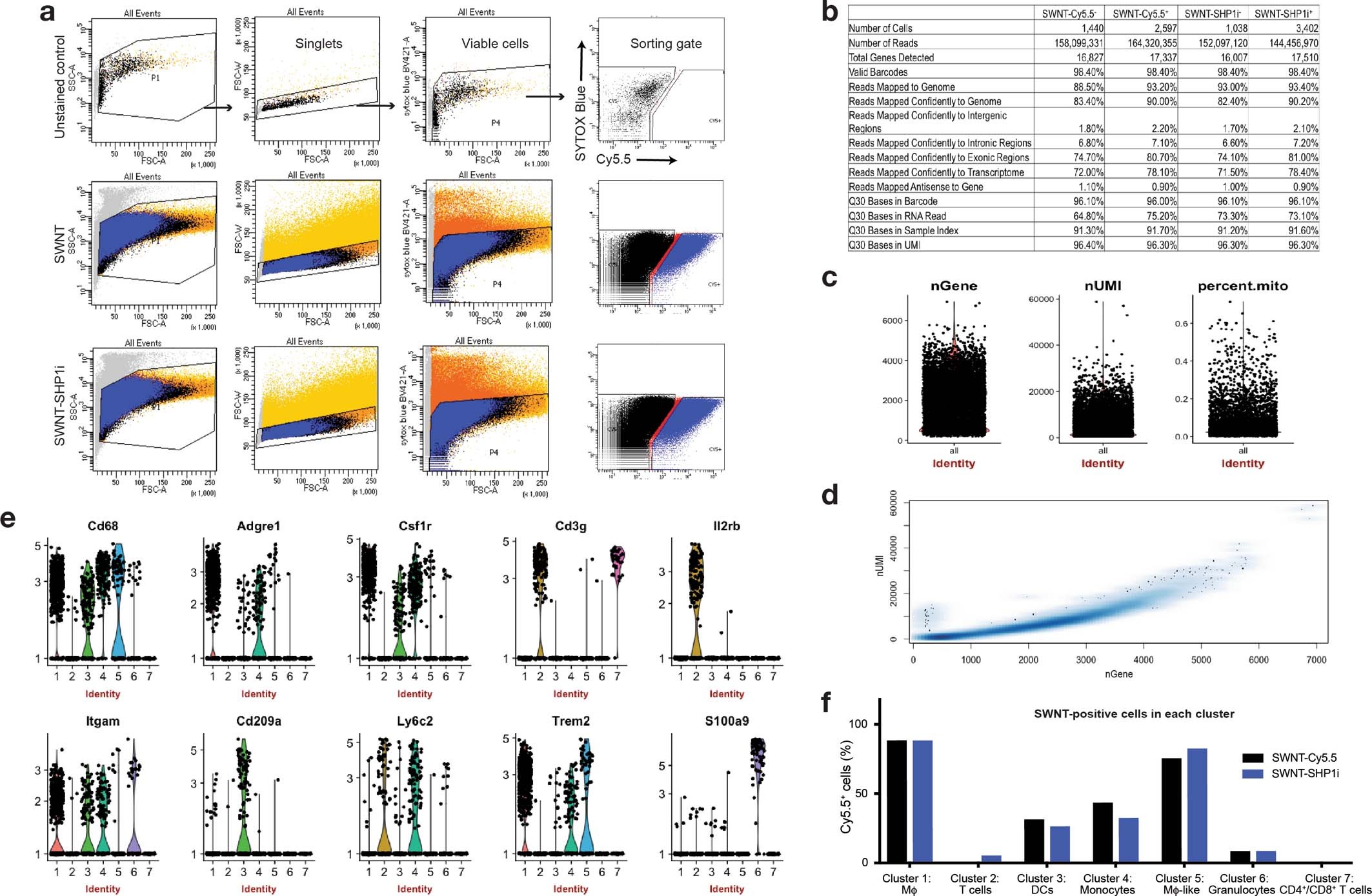 Extended Data Fig. 7: Extended Data Fig. 7.