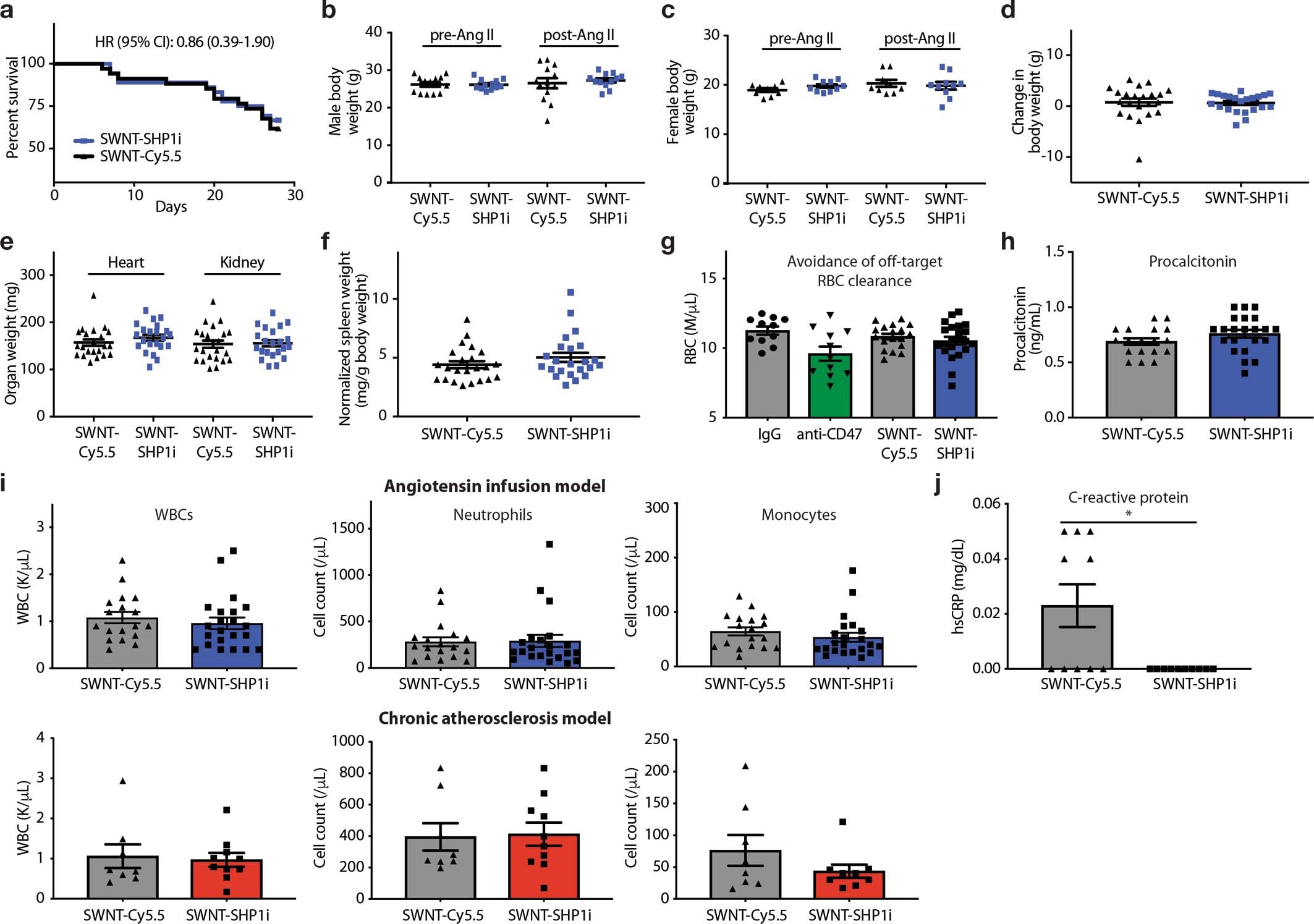 Extended Data Fig. 8: Extended Data Fig. 8.