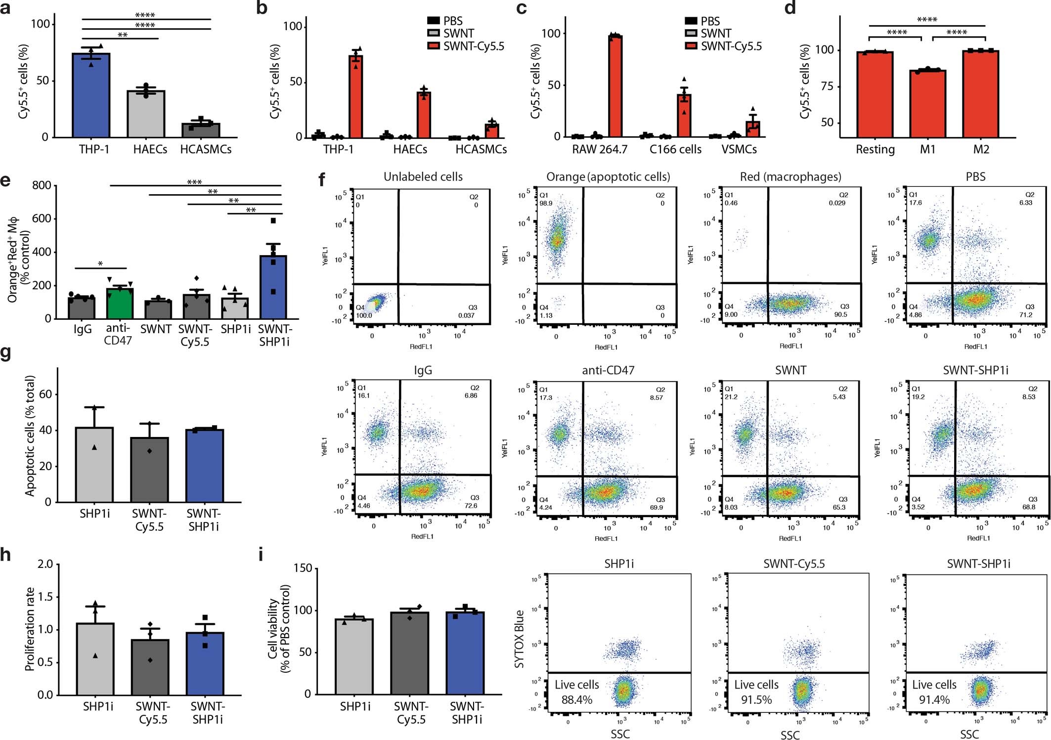 Extended Data Fig. 2: Extended Data Fig. 2.