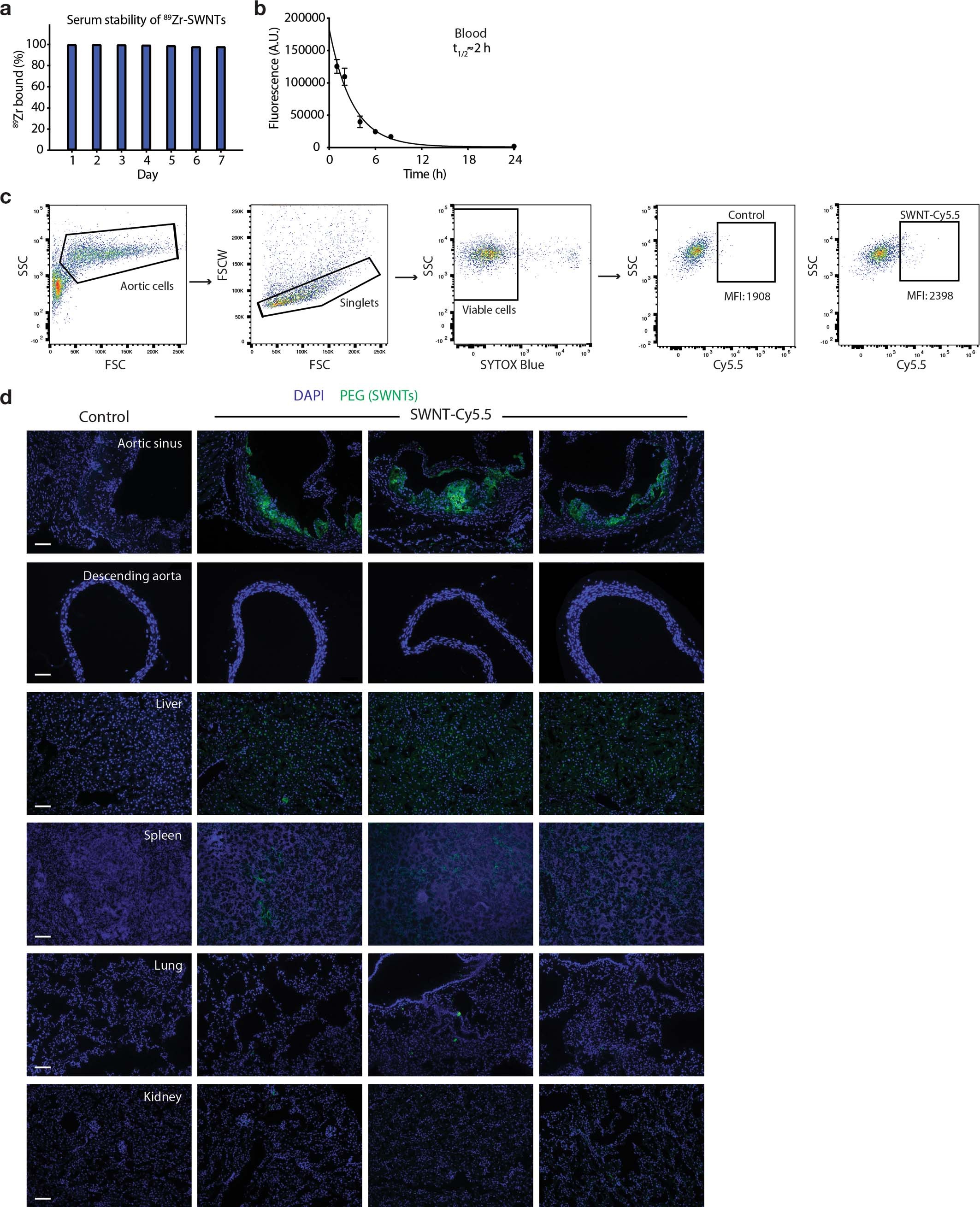 Extended Data Fig. 3: Extended Data Fig. 3.